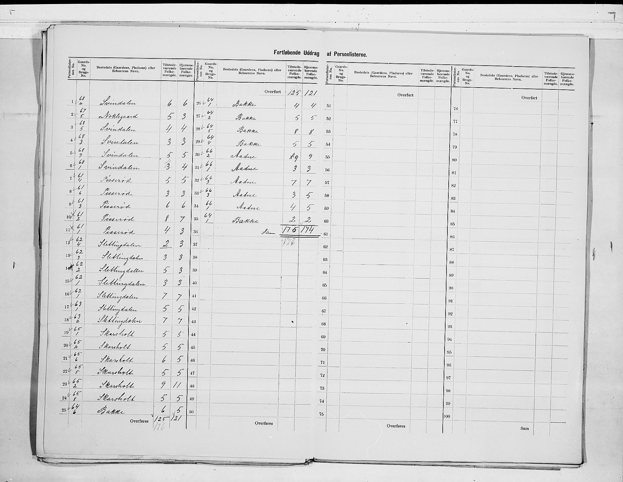 RA, 1900 census for Andebu, 1900, p. 11