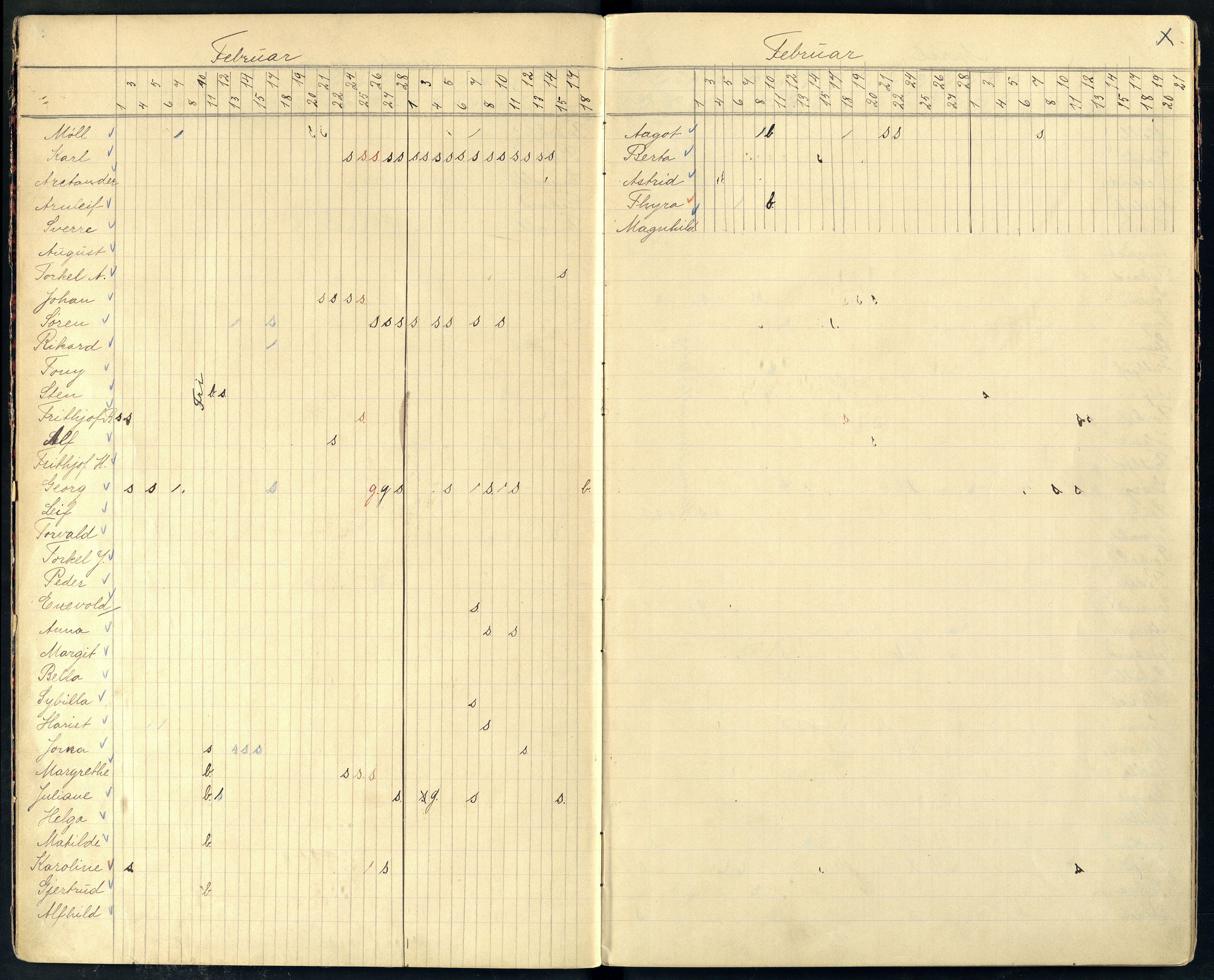 Farsund By - Farsund Folkeskole, ARKSOR/1003FB550/I/L0001.a: Dagbok 1., 2., 4., 5. og 6. kl., 1901-1928