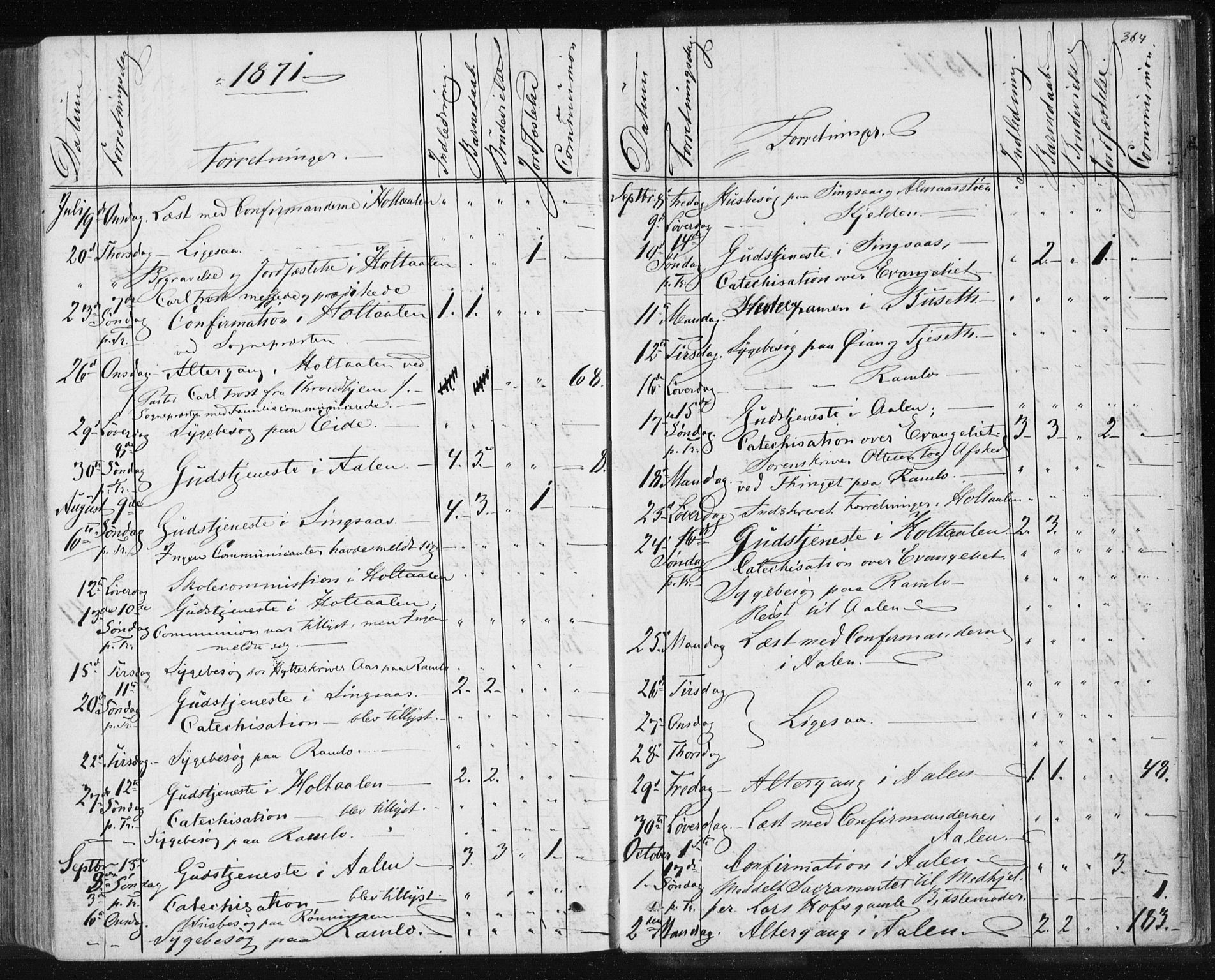 Ministerialprotokoller, klokkerbøker og fødselsregistre - Sør-Trøndelag, AV/SAT-A-1456/685/L0969: Parish register (official) no. 685A08 /1, 1870-1878, p. 364