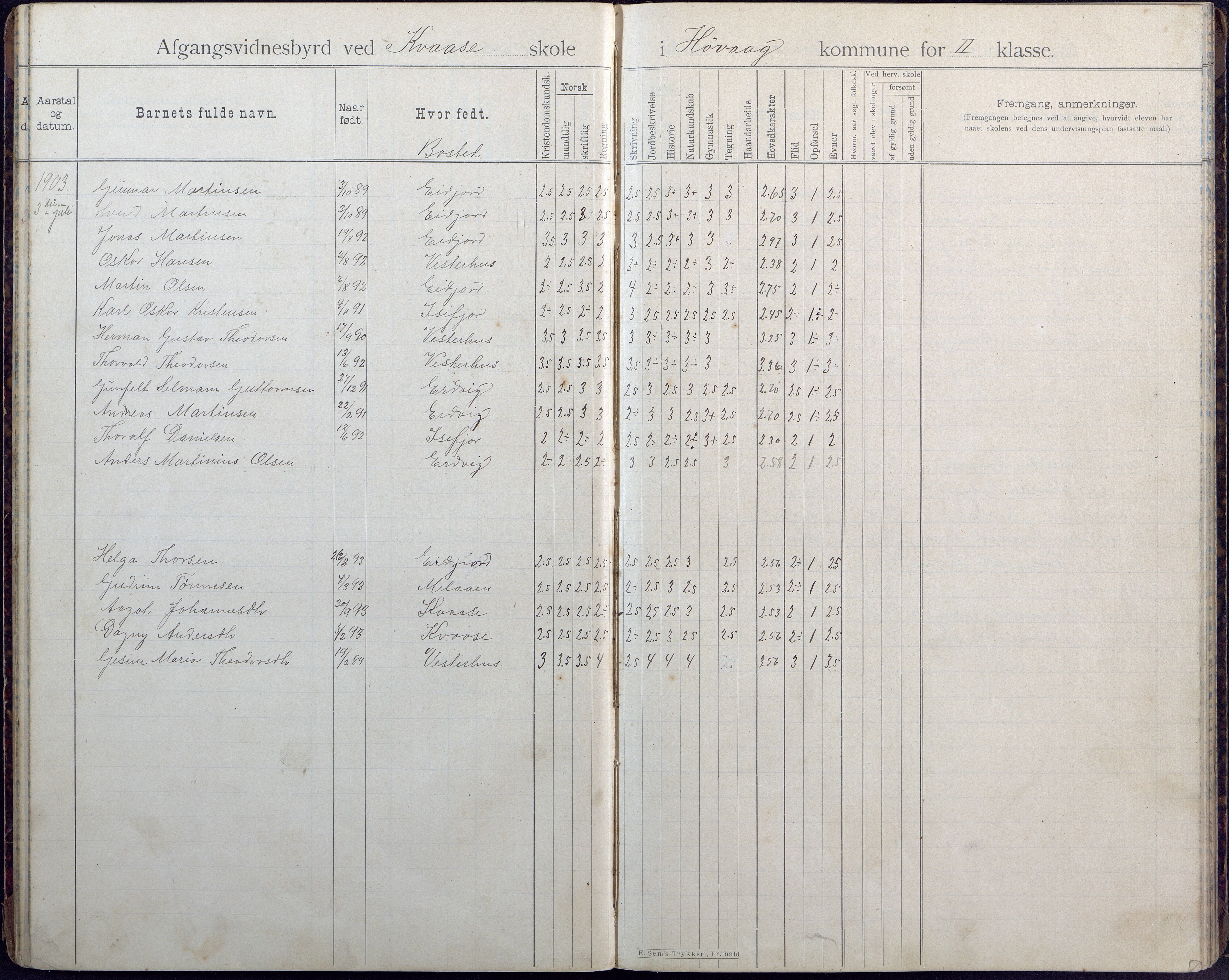 Høvåg kommune, AAKS/KA0927-PK/1/05/L0408: Avgangsvitnesbyrd, Kvåse folkeskole, 1895-1925