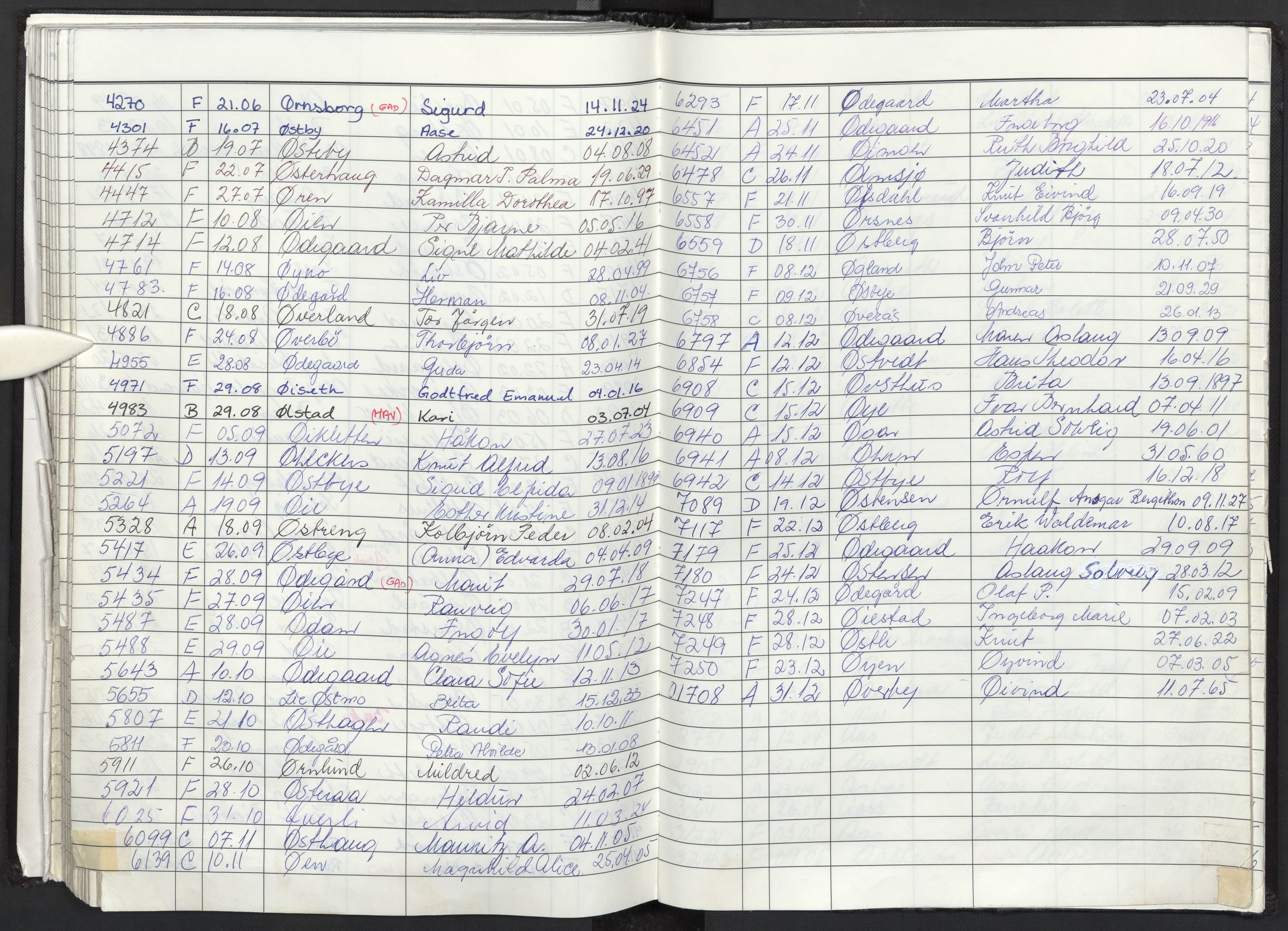 Oslo skifterett, AV/SAO-A-10383/F/Fa/Faa/L0093: Navneregister dødsfallssaker, 1993
