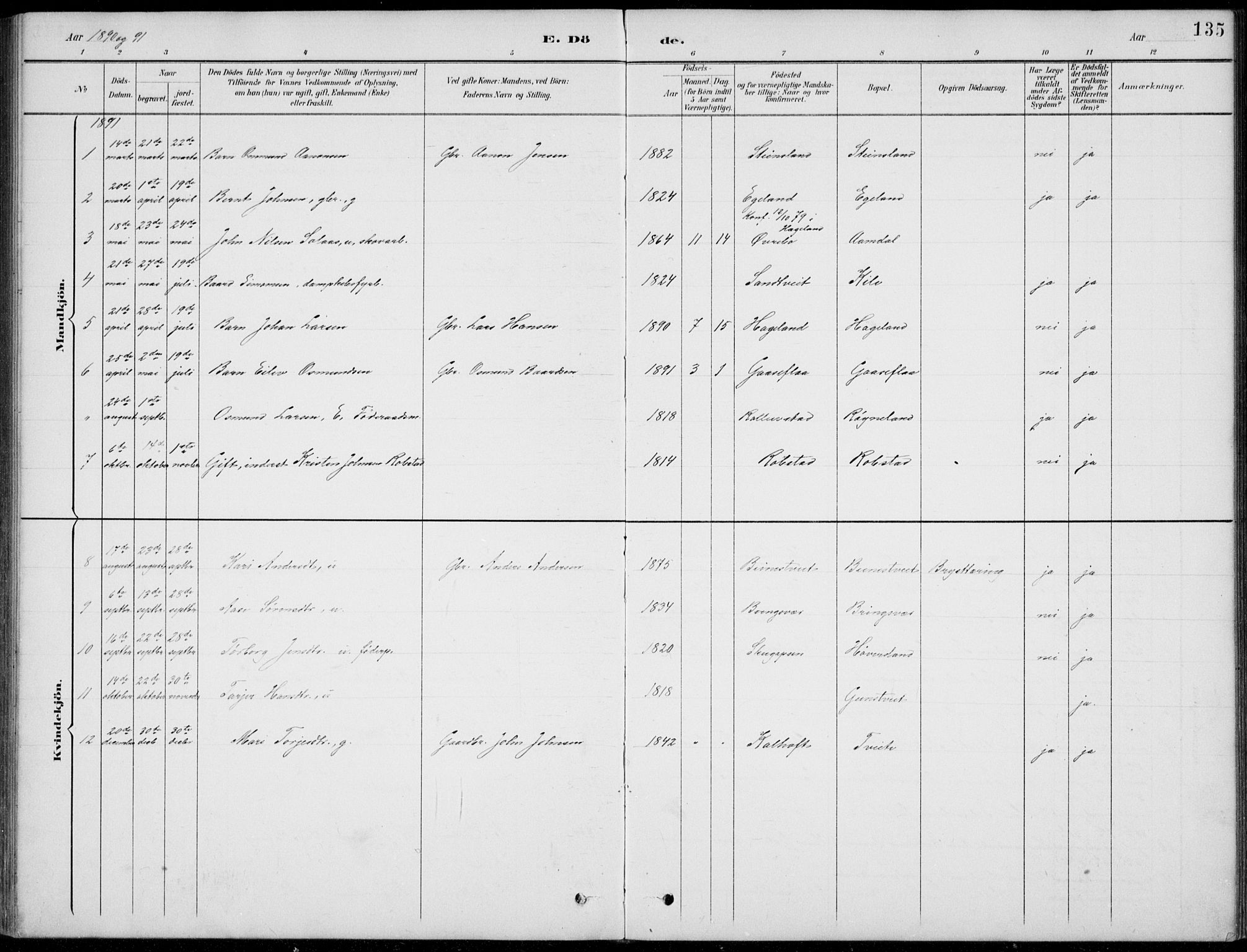 Vennesla sokneprestkontor, AV/SAK-1111-0045/Fb/Fba/L0003: Parish register (copy) no. B 3, 1890-1919, p. 135