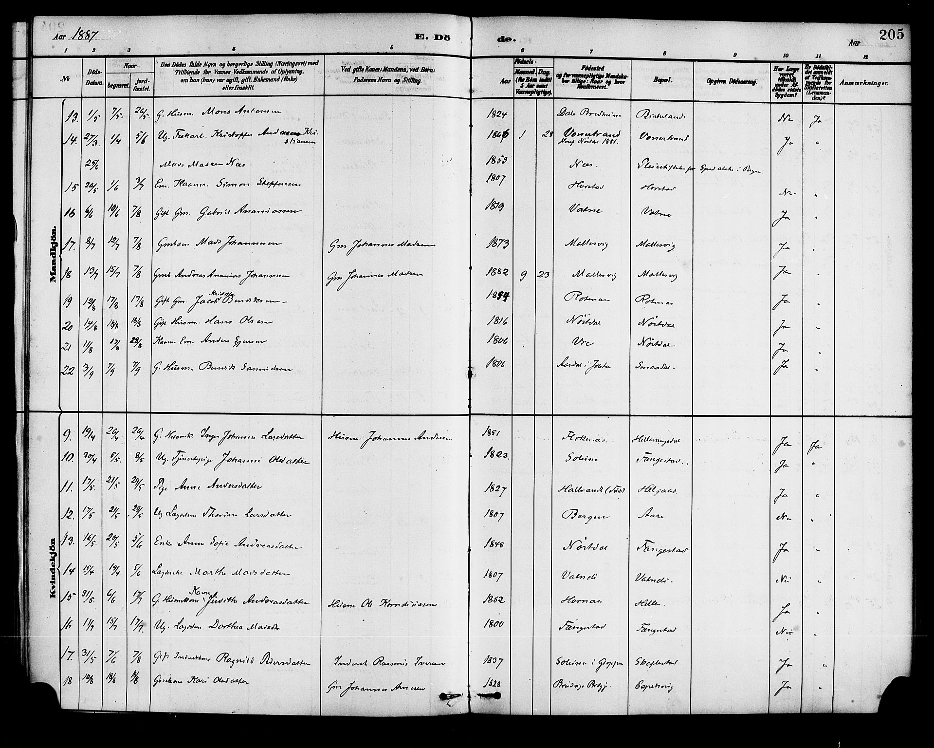 Førde sokneprestembete, SAB/A-79901/H/Haa/Haad/L0001: Parish register (official) no. D 1, 1881-1898, p. 205