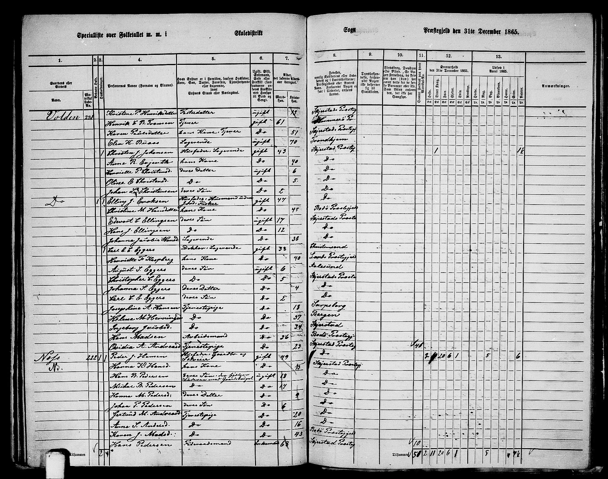 RA, 1865 census for Skjerstad, 1865, p. 112