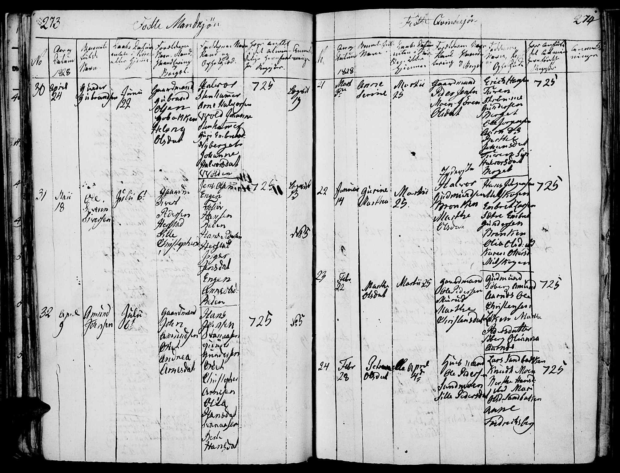 Elverum prestekontor, AV/SAH-PREST-044/H/Ha/Haa/L0007: Parish register (official) no. 7, 1815-1830, p. 273-274