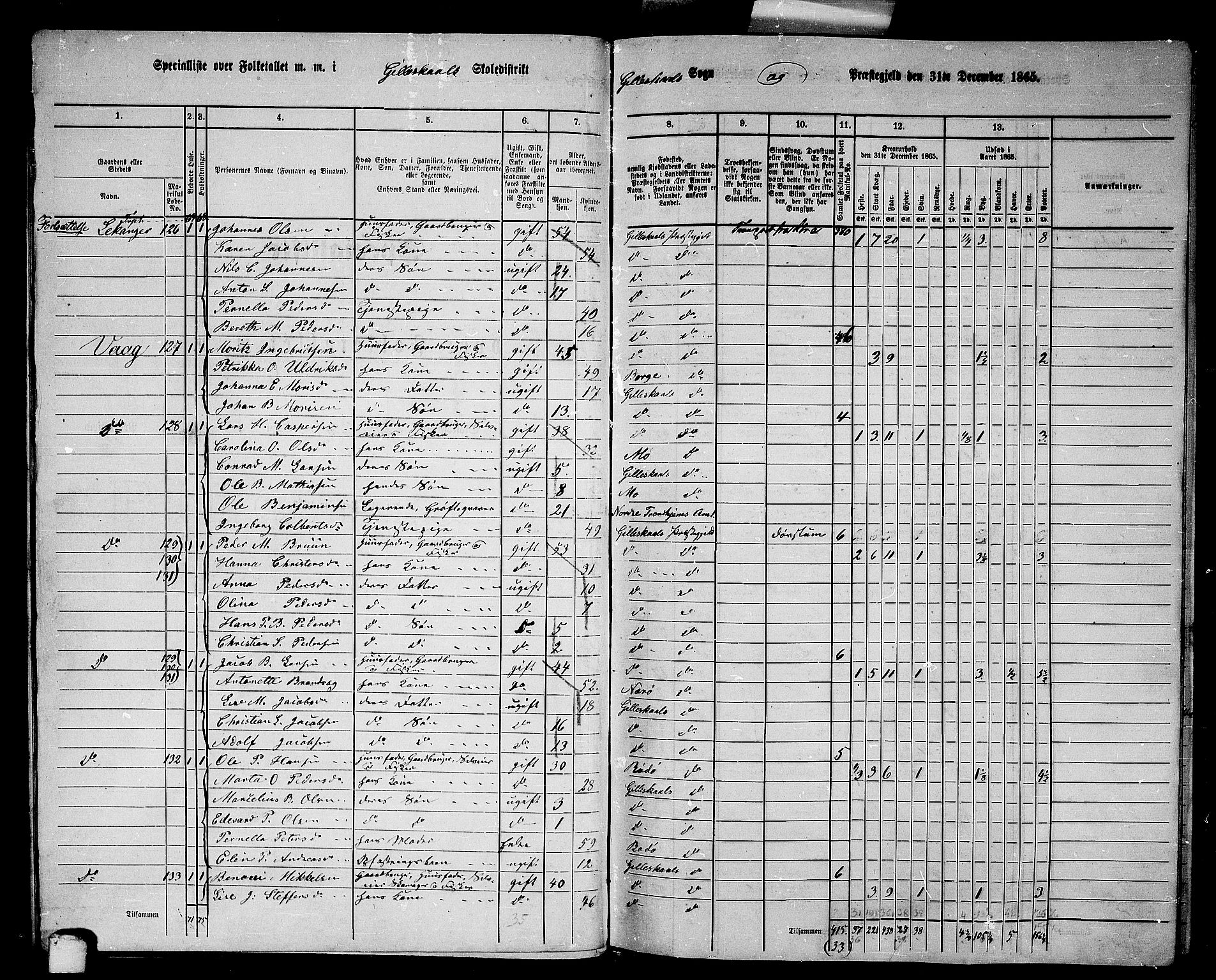 RA, 1865 census for Gildeskål, 1865, p. 50