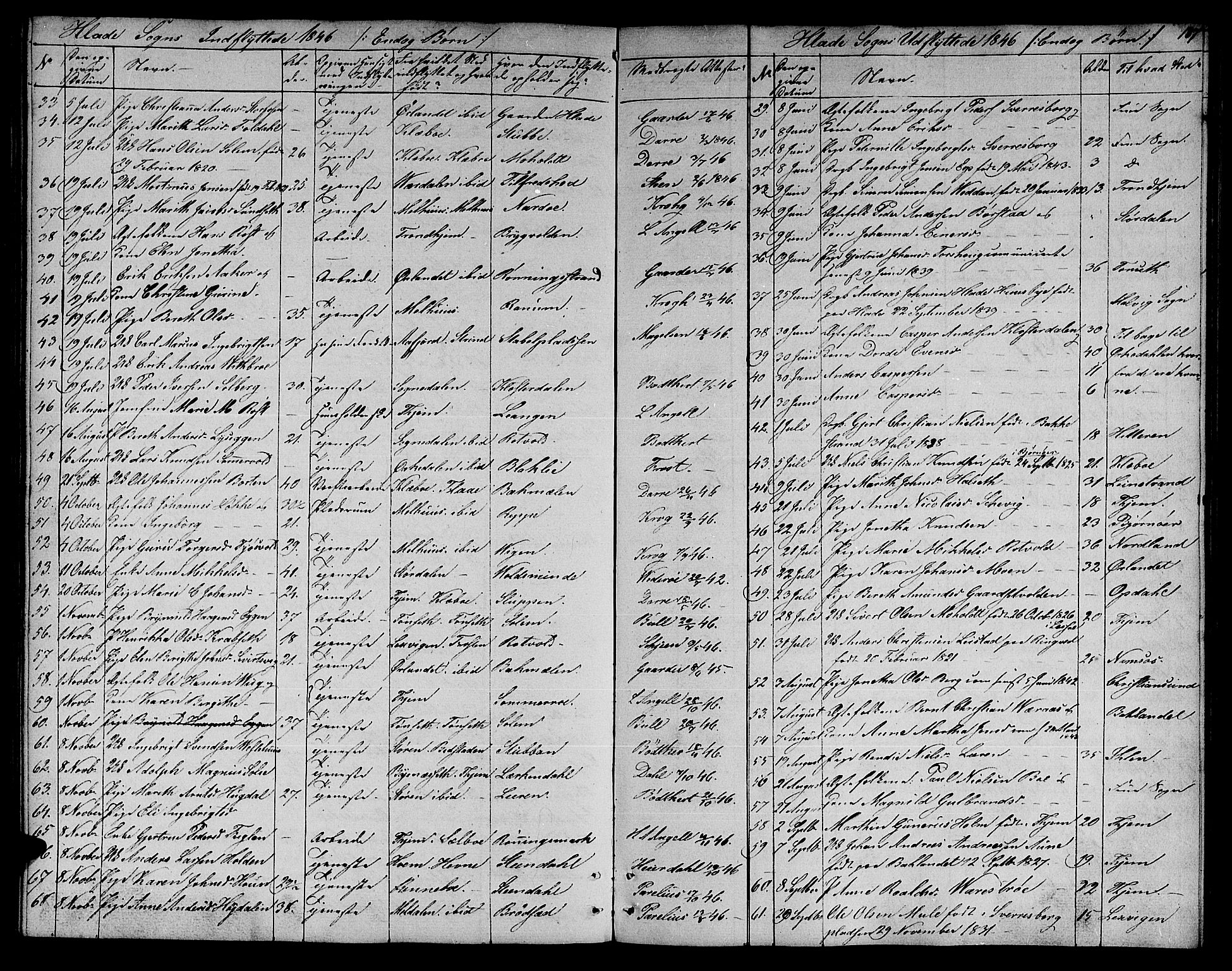 Ministerialprotokoller, klokkerbøker og fødselsregistre - Sør-Trøndelag, SAT/A-1456/606/L0309: Parish register (copy) no. 606C05, 1841-1849, p. 187