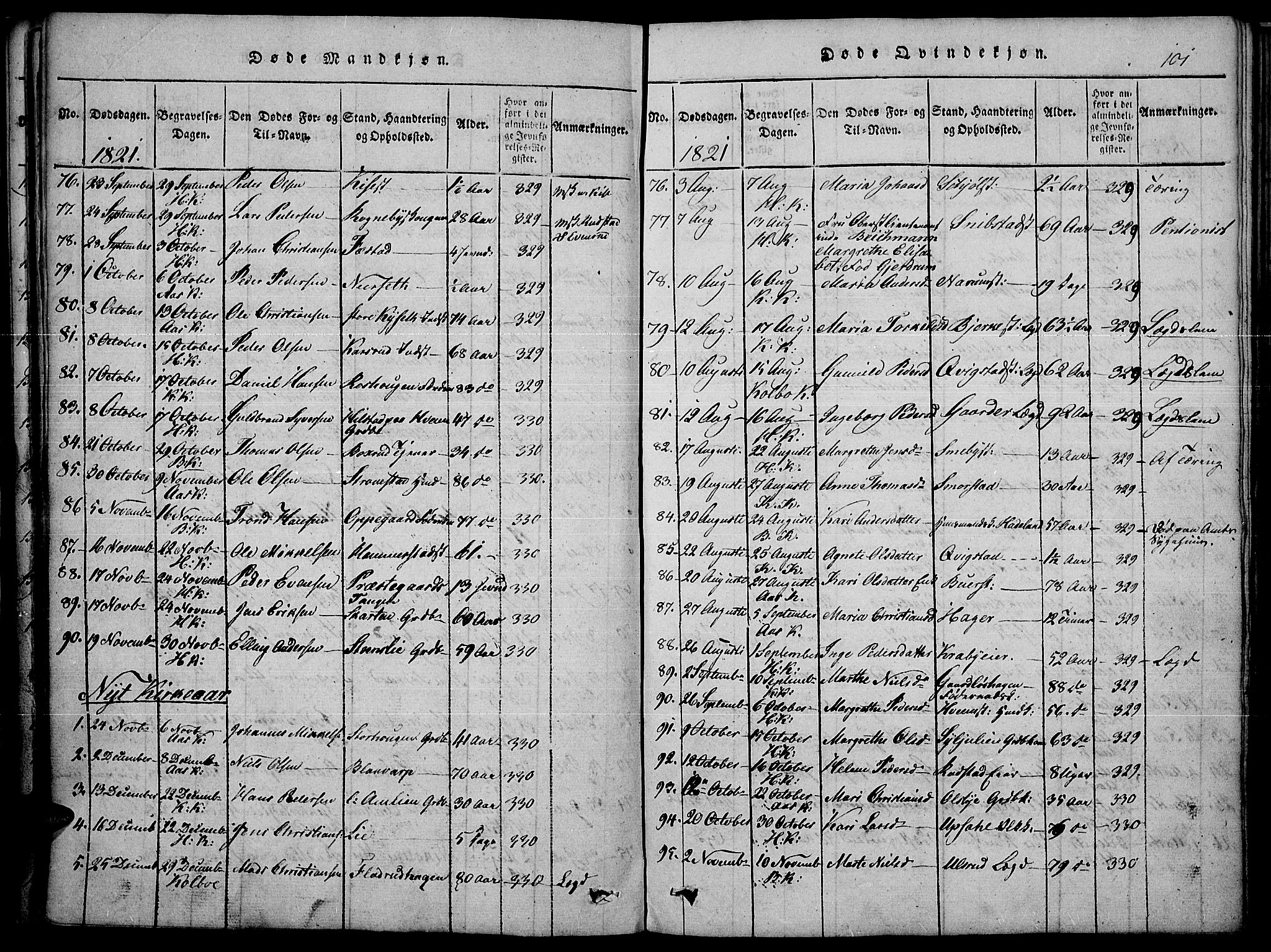 Toten prestekontor, SAH/PREST-102/H/Ha/Haa/L0010: Parish register (official) no. 10, 1820-1828, p. 101