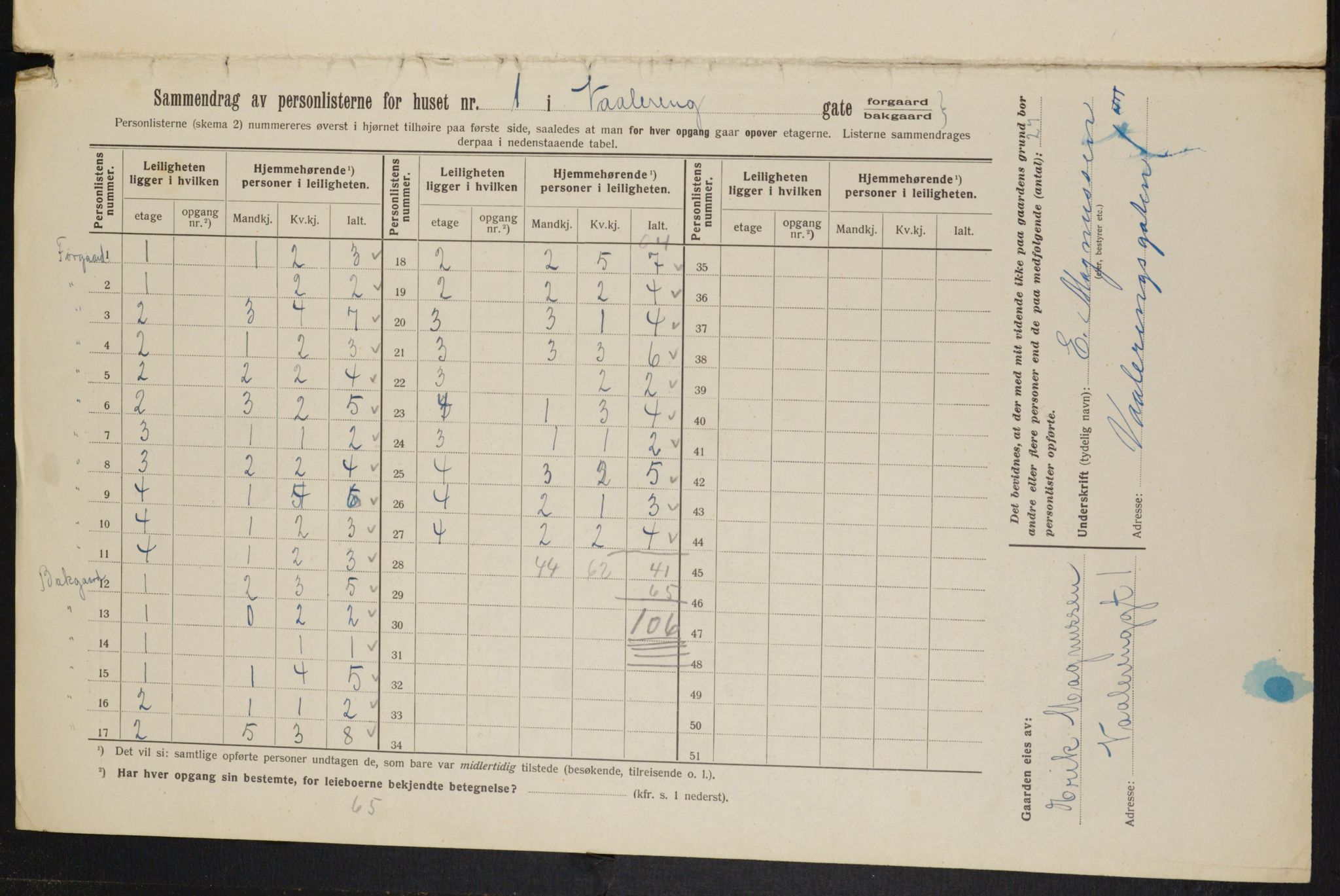 OBA, Municipal Census 1913 for Kristiania, 1913, p. 125471