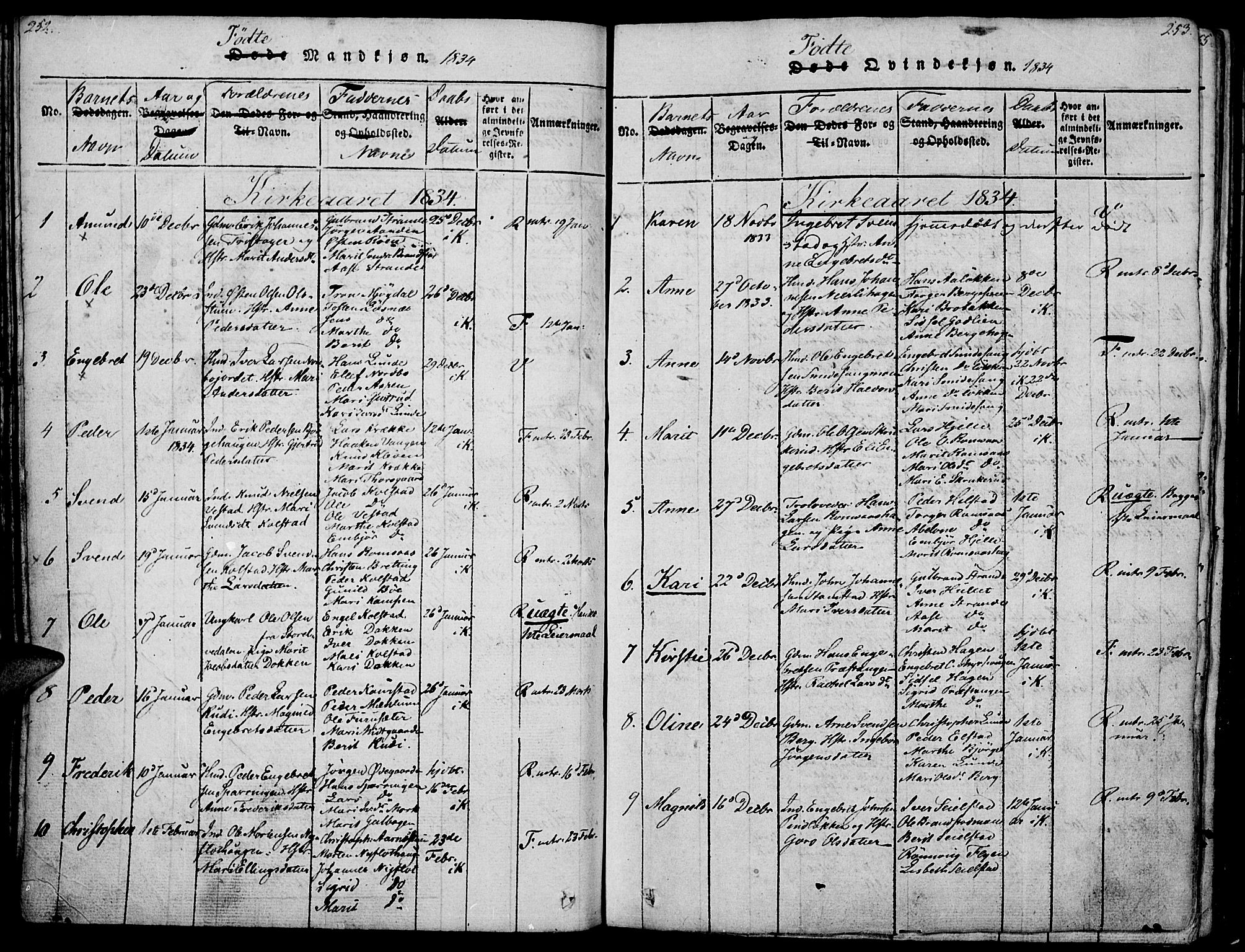 Ringebu prestekontor, SAH/PREST-082/H/Ha/Haa/L0004: Parish register (official) no. 4, 1821-1839, p. 252-253