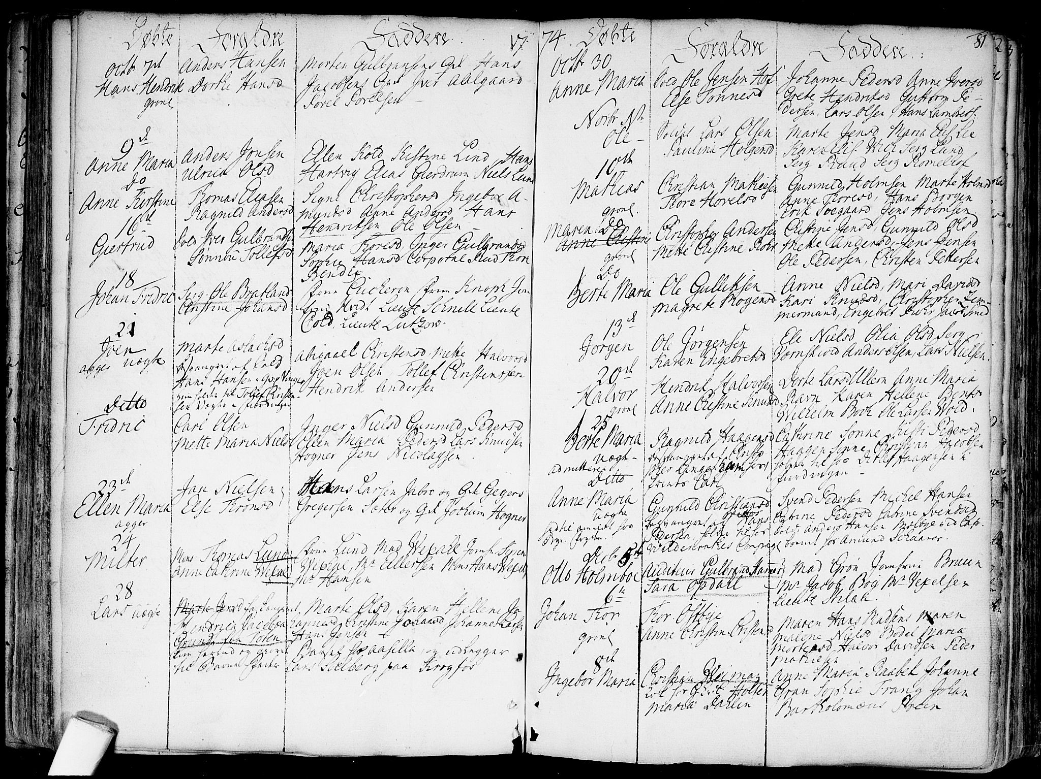 Garnisonsmenigheten Kirkebøker, SAO/A-10846/F/Fa/L0002: Parish register (official) no. 2, 1757-1776, p. 81