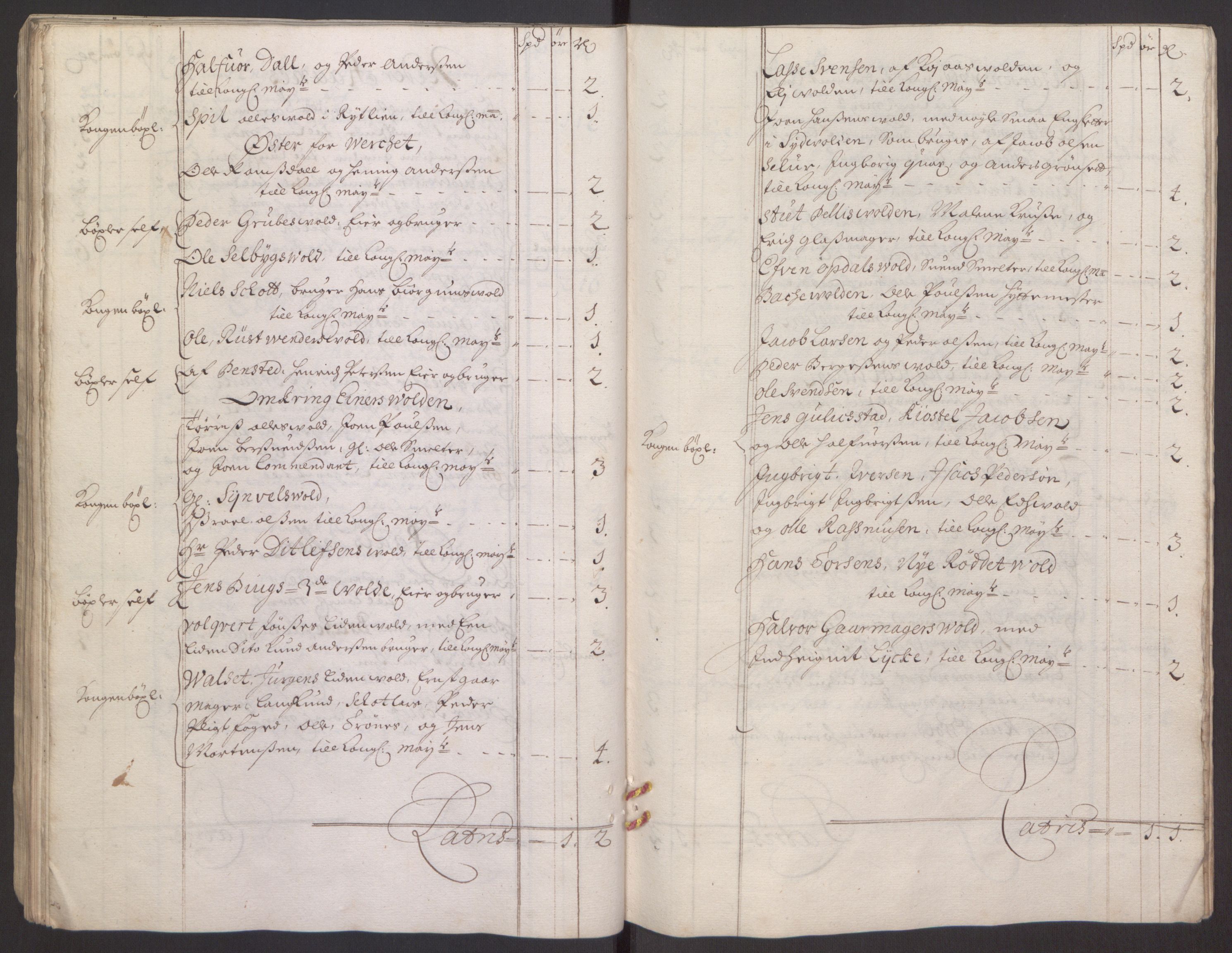 Rentekammeret inntil 1814, Reviderte regnskaper, Fogderegnskap, AV/RA-EA-4092/R60/L3944: Fogderegnskap Orkdal og Gauldal, 1694, p. 305