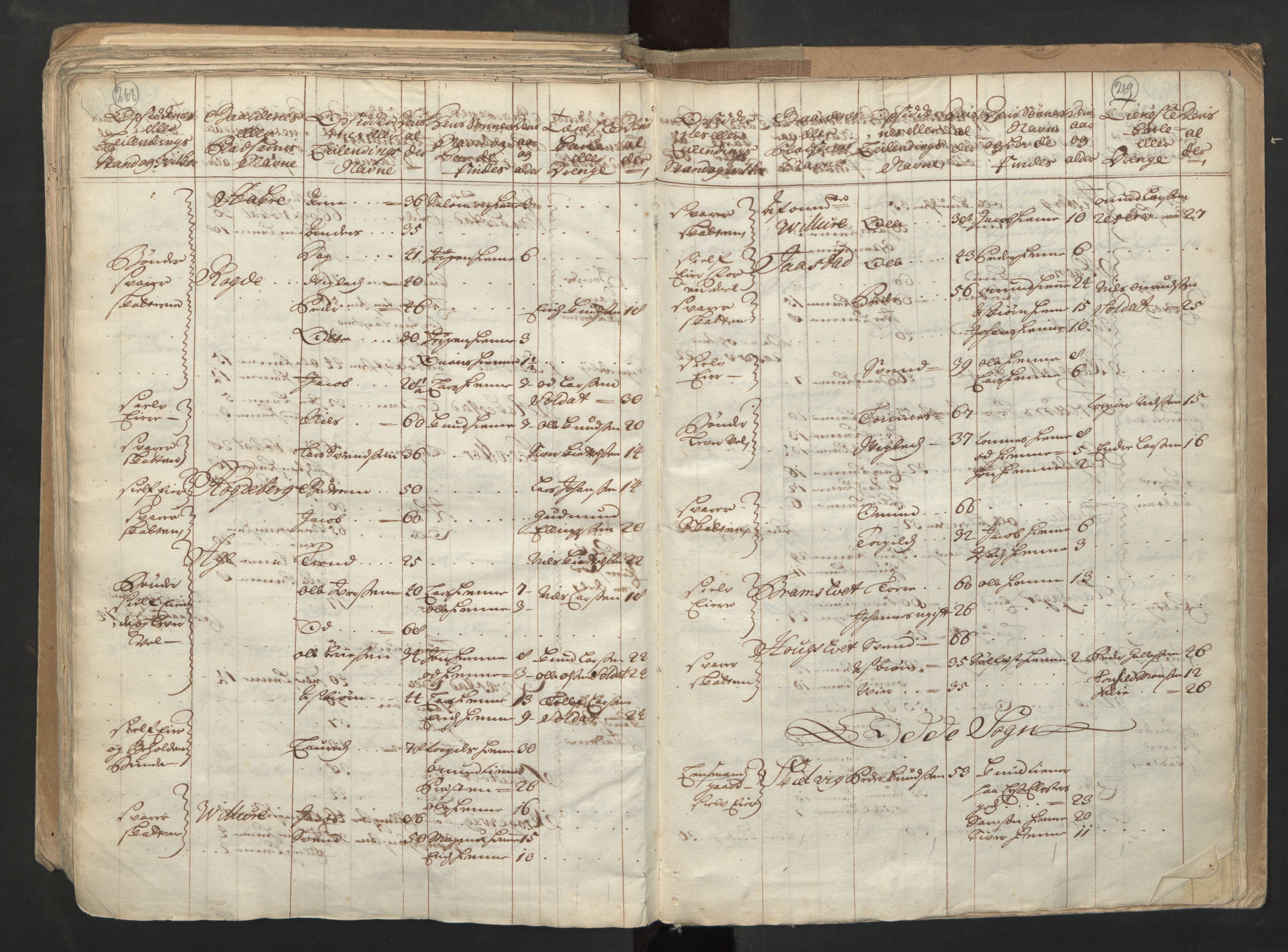 RA, Census (manntall) 1701, no. 6: Sunnhordland fogderi and Hardanger fogderi, 1701, p. 268-269