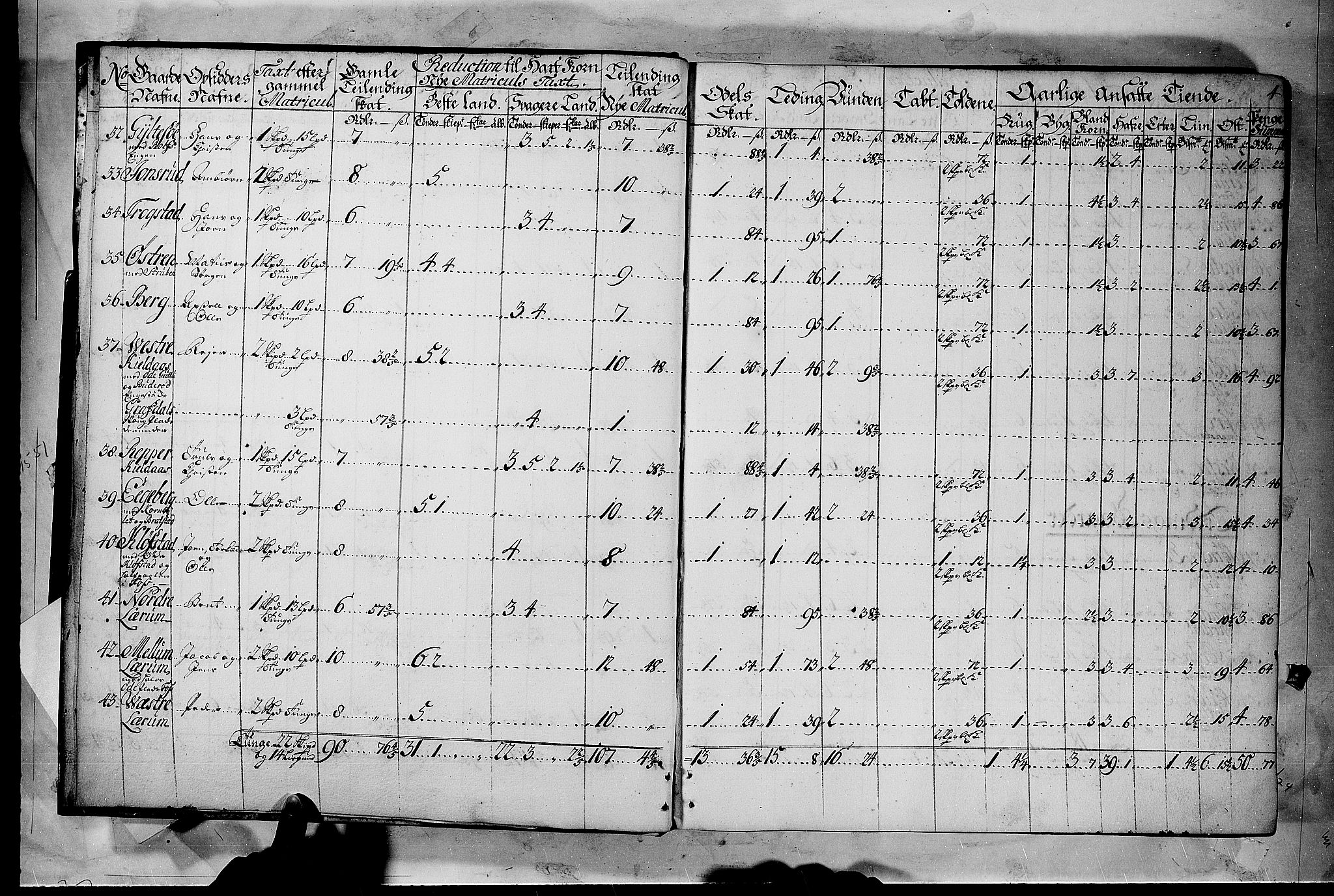 Rentekammeret inntil 1814, Realistisk ordnet avdeling, AV/RA-EA-4070/N/Nb/Nbf/L0116: Jarlsberg grevskap matrikkelprotokoll, 1723, p. 3b-4a