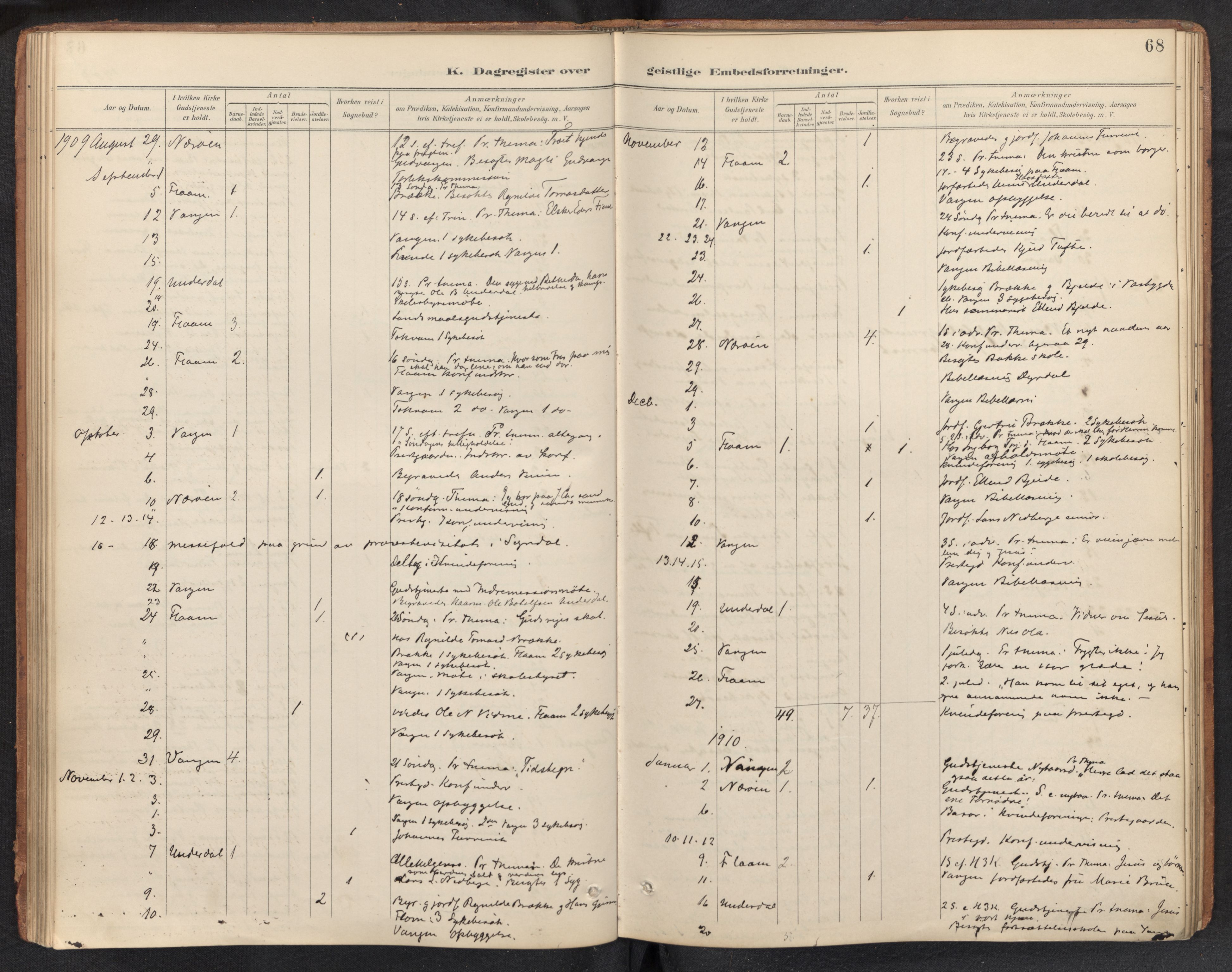 Aurland sokneprestembete, SAB/A-99937/H/Ha/Haf: Diary records no. F 2, 1891-1932, p. 67b-68a
