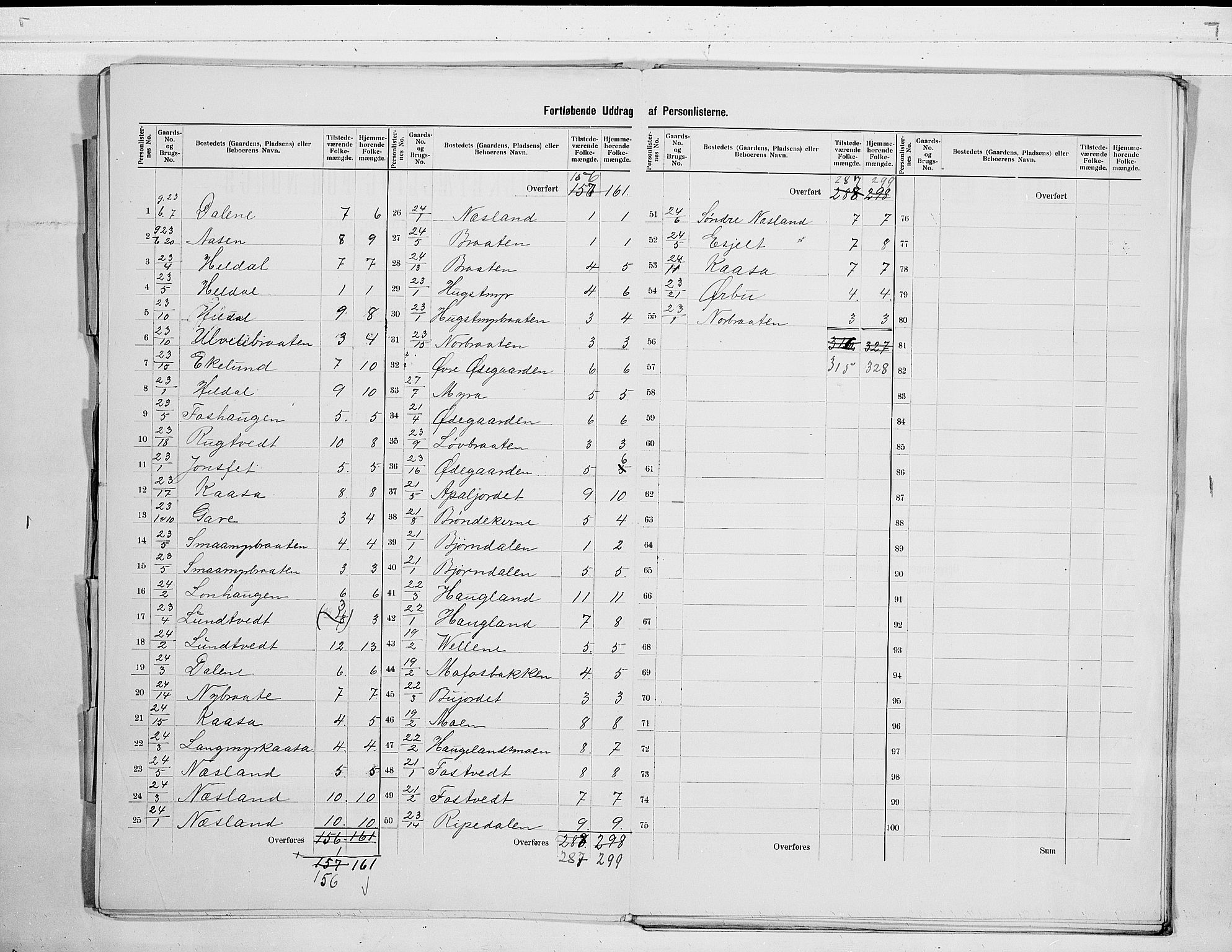 SAKO, 1900 census for Drangedal, 1900, p. 7