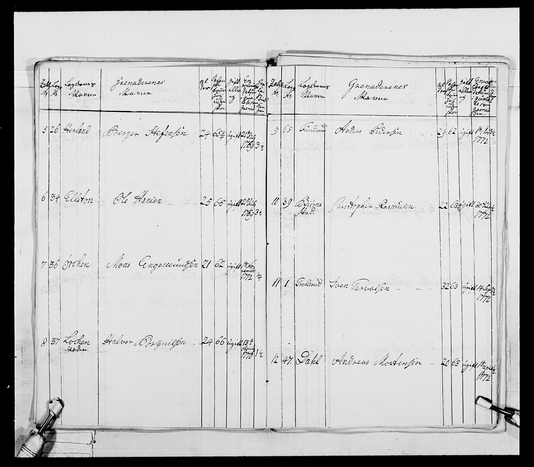 Generalitets- og kommissariatskollegiet, Det kongelige norske kommissariatskollegium, RA/EA-5420/E/Eh/L0043a: 2. Akershusiske nasjonale infanteriregiment, 1767-1778, p. 242