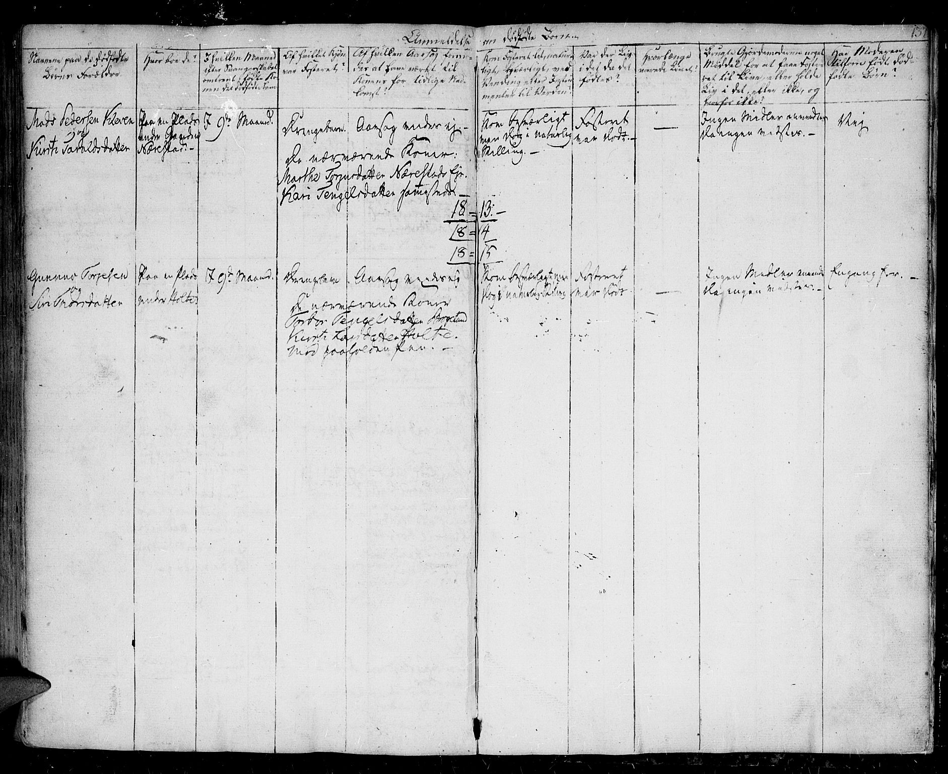 Gjerstad sokneprestkontor, AV/SAK-1111-0014/F/Fa/Faa/L0003: Parish register (official) no. A 3, 1780-1815, p. 137