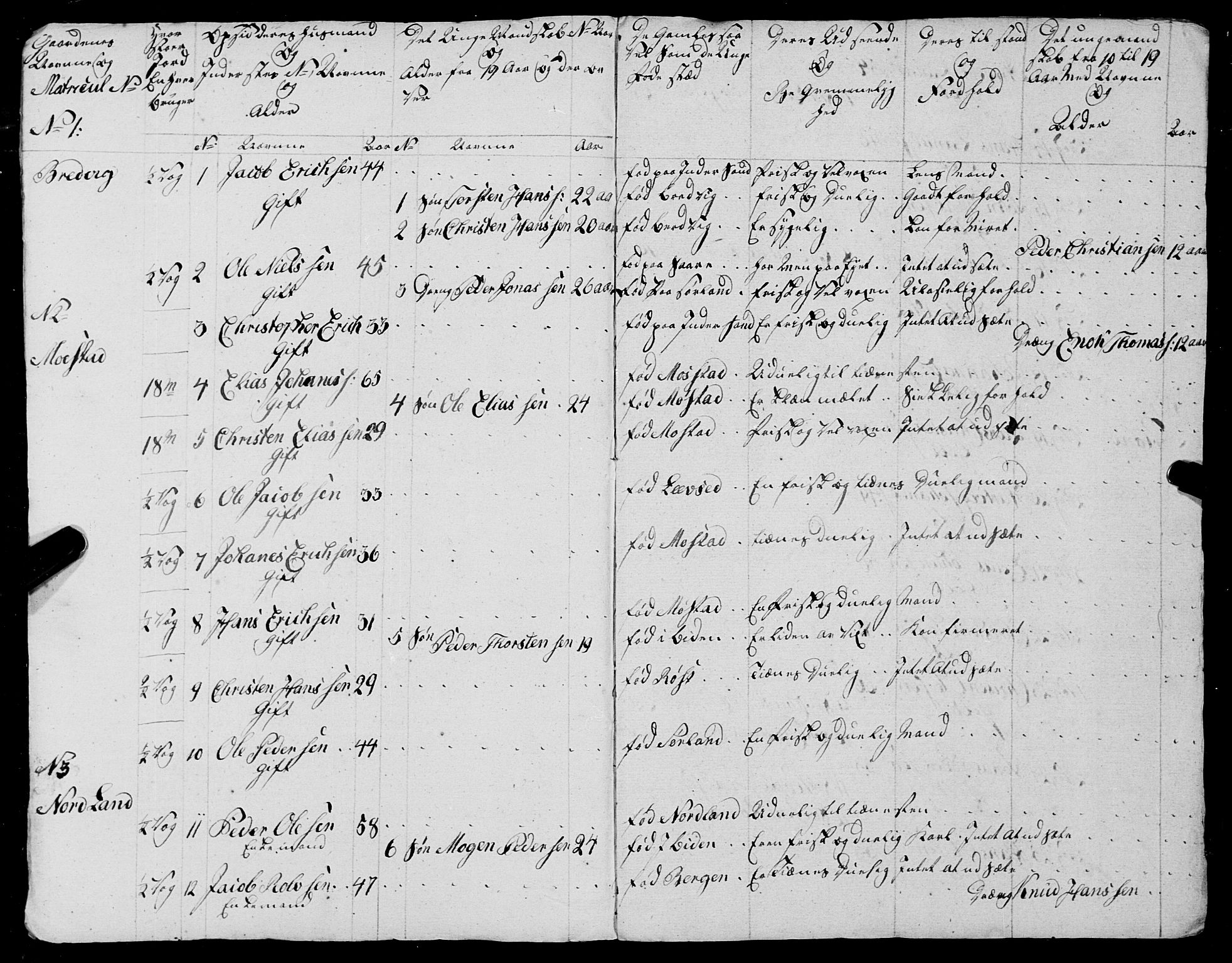 Fylkesmannen i Nordland, AV/SAT-A-0499/1.1/R/Ra/L0027: --, 1806-1836, p. 4