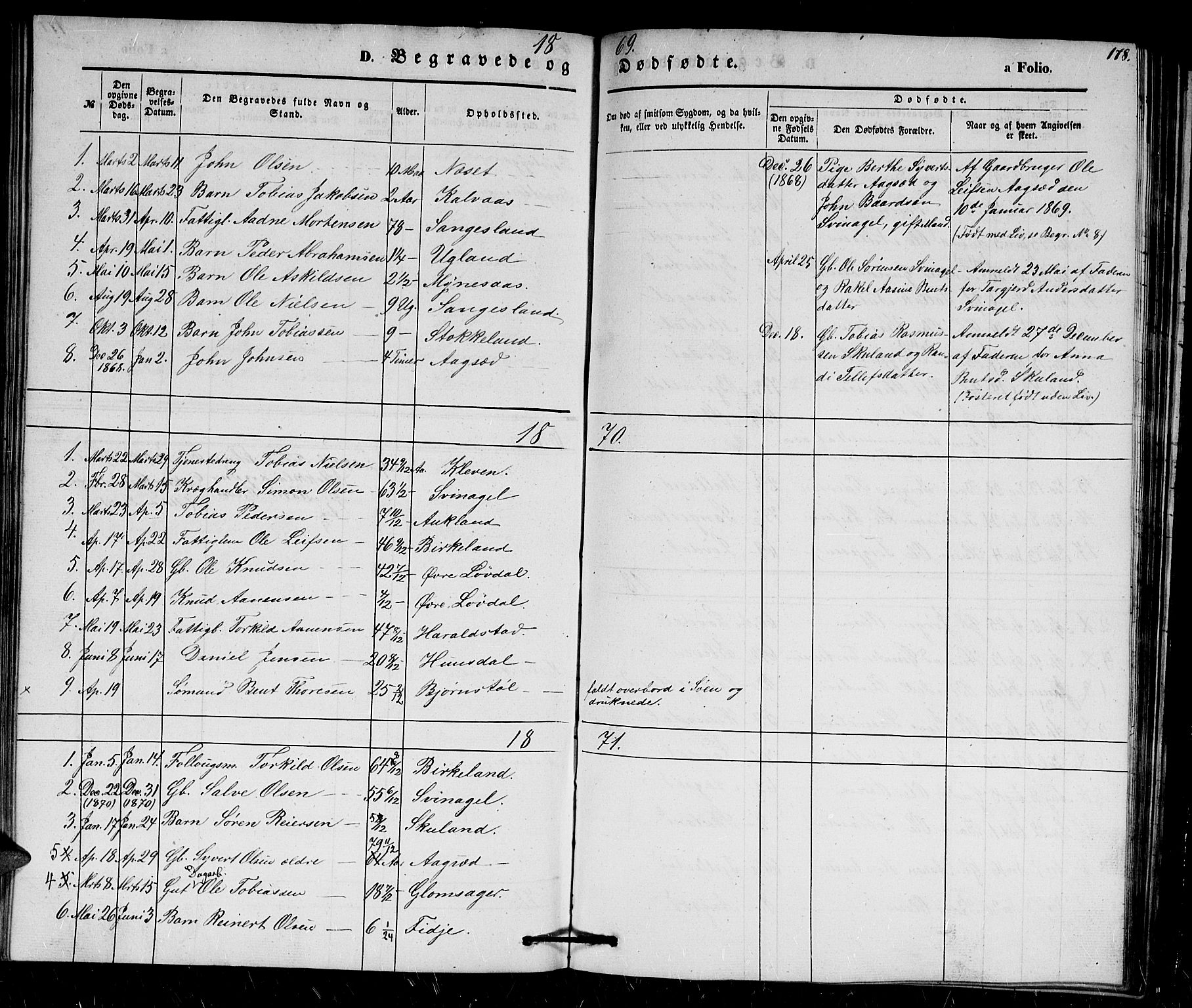 Holum sokneprestkontor, SAK/1111-0022/F/Fb/Fbb/L0002: Parish register (copy) no. B 2, 1847-1874, p. 178
