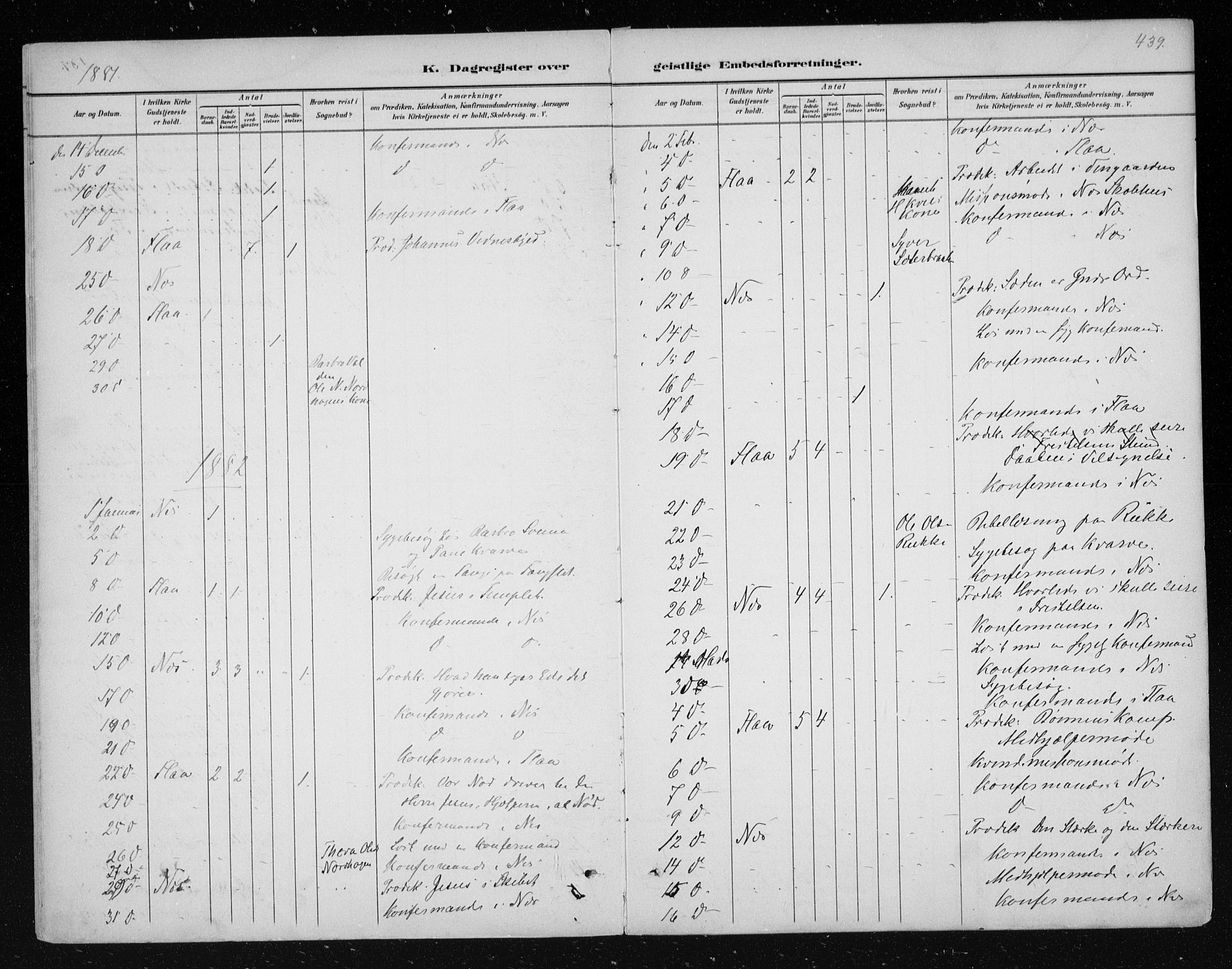 Nes kirkebøker, SAKO/A-236/F/Fa/L0011: Parish register (official) no. 11, 1881-1912, p. 439