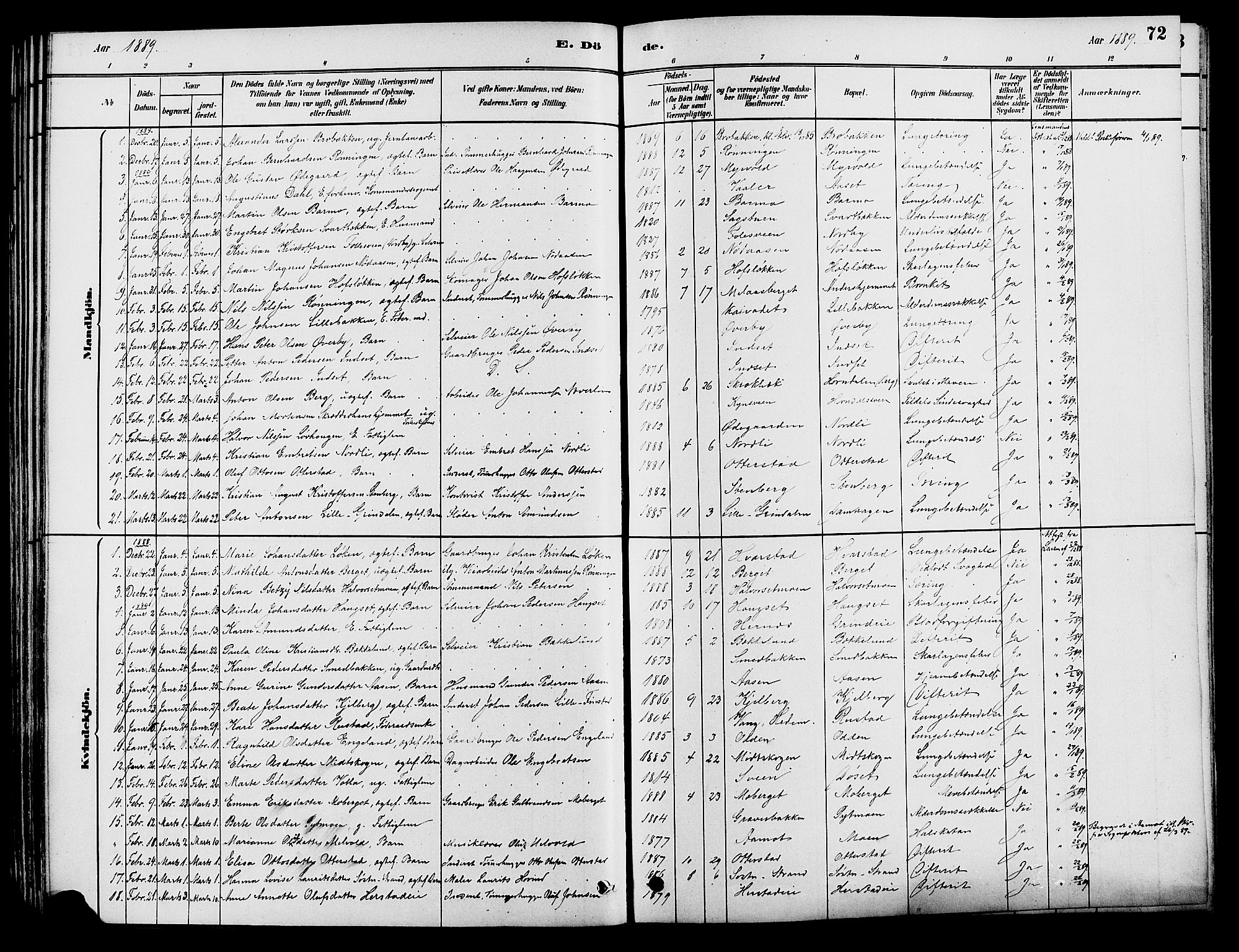 Elverum prestekontor, SAH/PREST-044/H/Ha/Haa/L0012: Parish register (official) no. 12, 1880-1893, p. 72