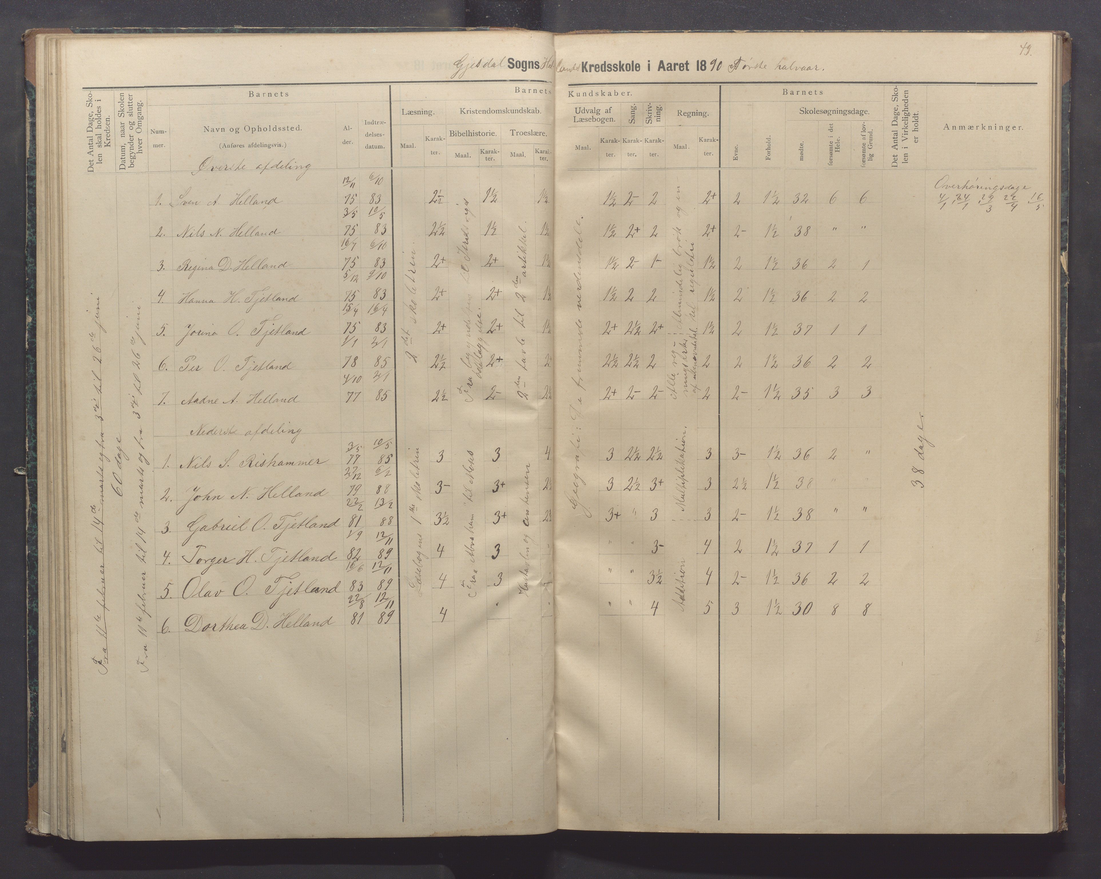 Gjesdal kommune - Oftedal skole, IKAR/K-101392/H/L0002: Skoleprotokoll, 1882-1891, p. 49