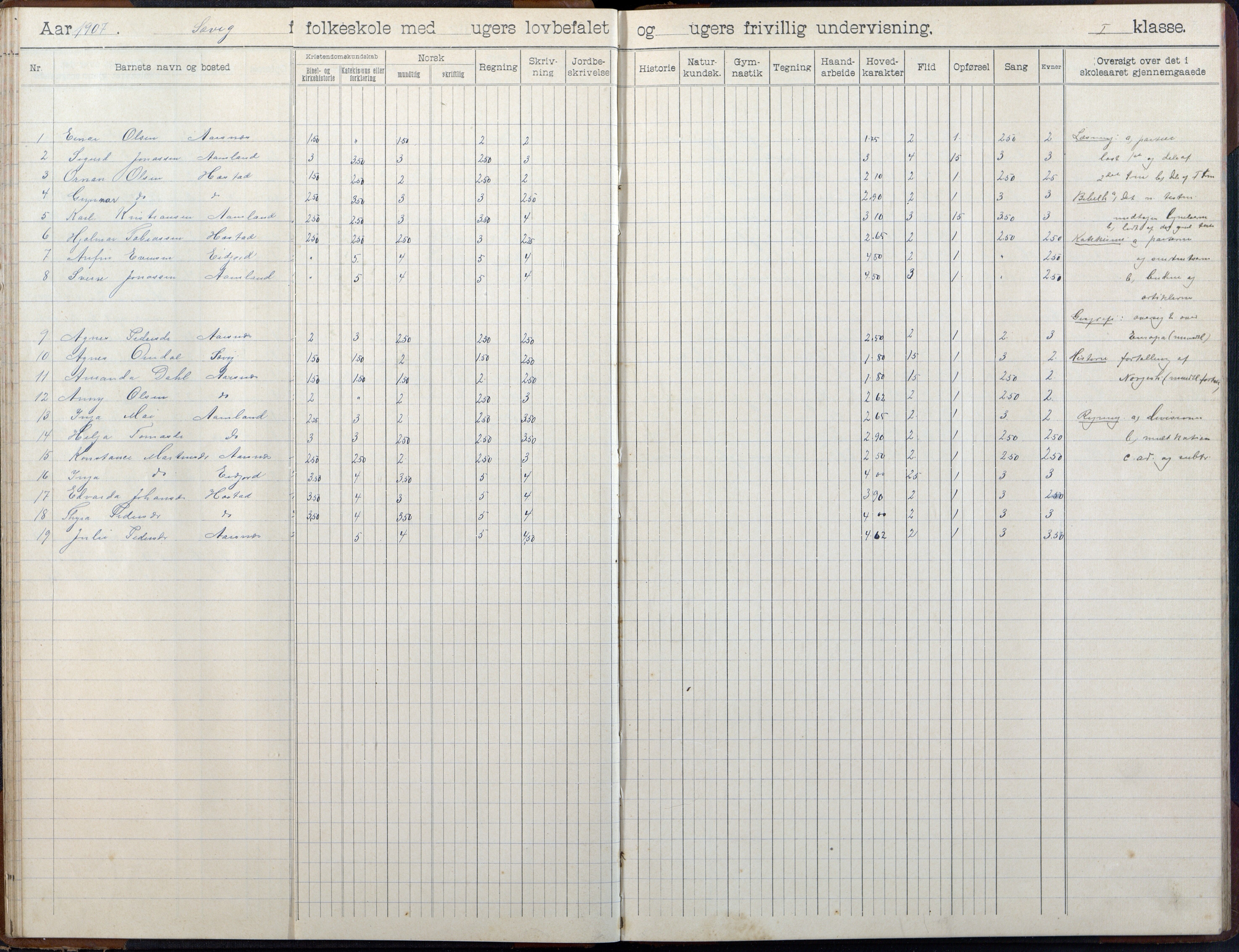 Høvåg kommune, AAKS/KA0927-PK/2/2/L0055: Kvåse, Sevik, Hæstad og Ytre Årsnes - Skoleprotokoll (Sevik), 1903-1914