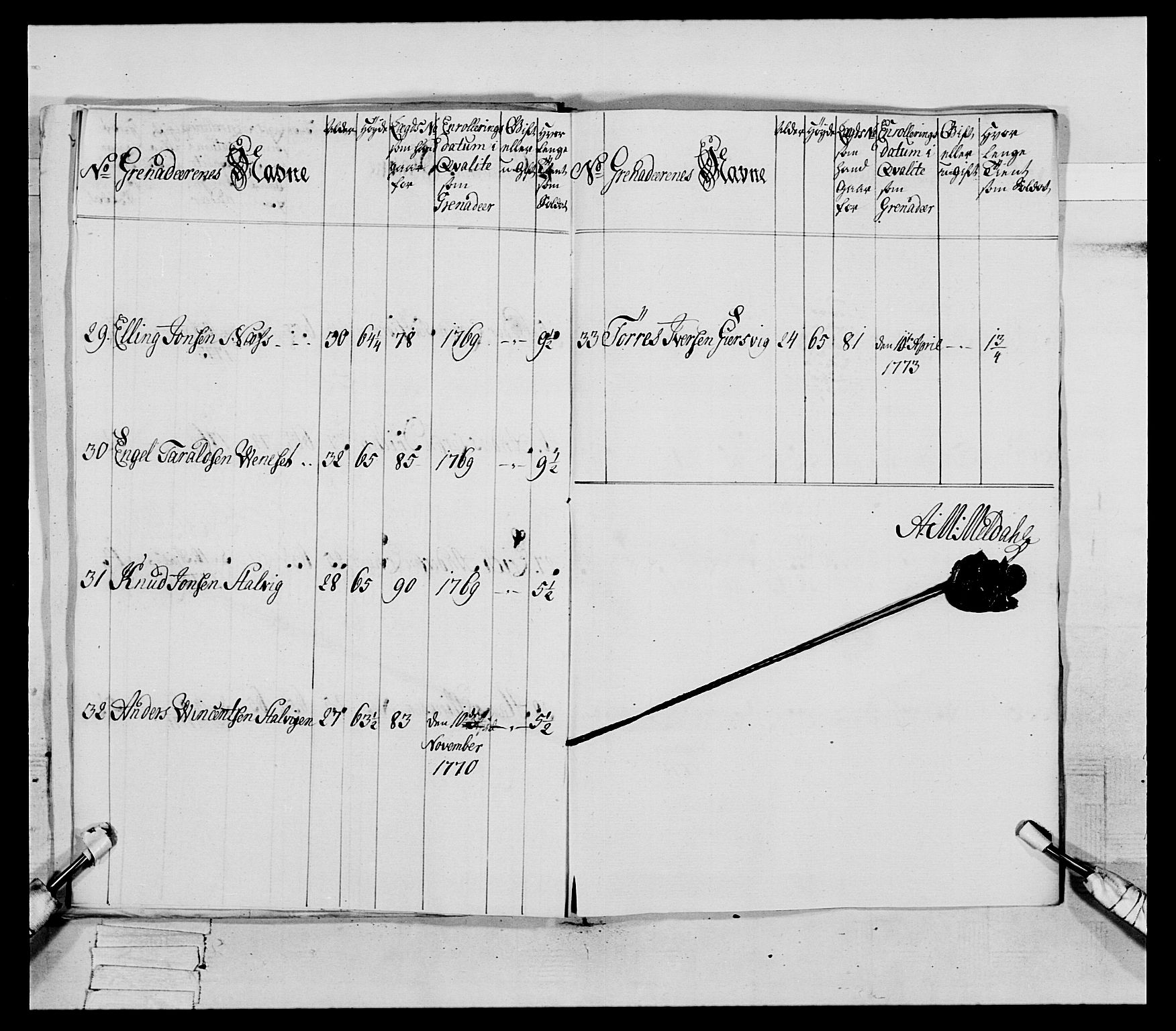 Generalitets- og kommissariatskollegiet, Det kongelige norske kommissariatskollegium, AV/RA-EA-5420/E/Eh/L0085: 3. Trondheimske nasjonale infanteriregiment, 1773-1775, p. 316