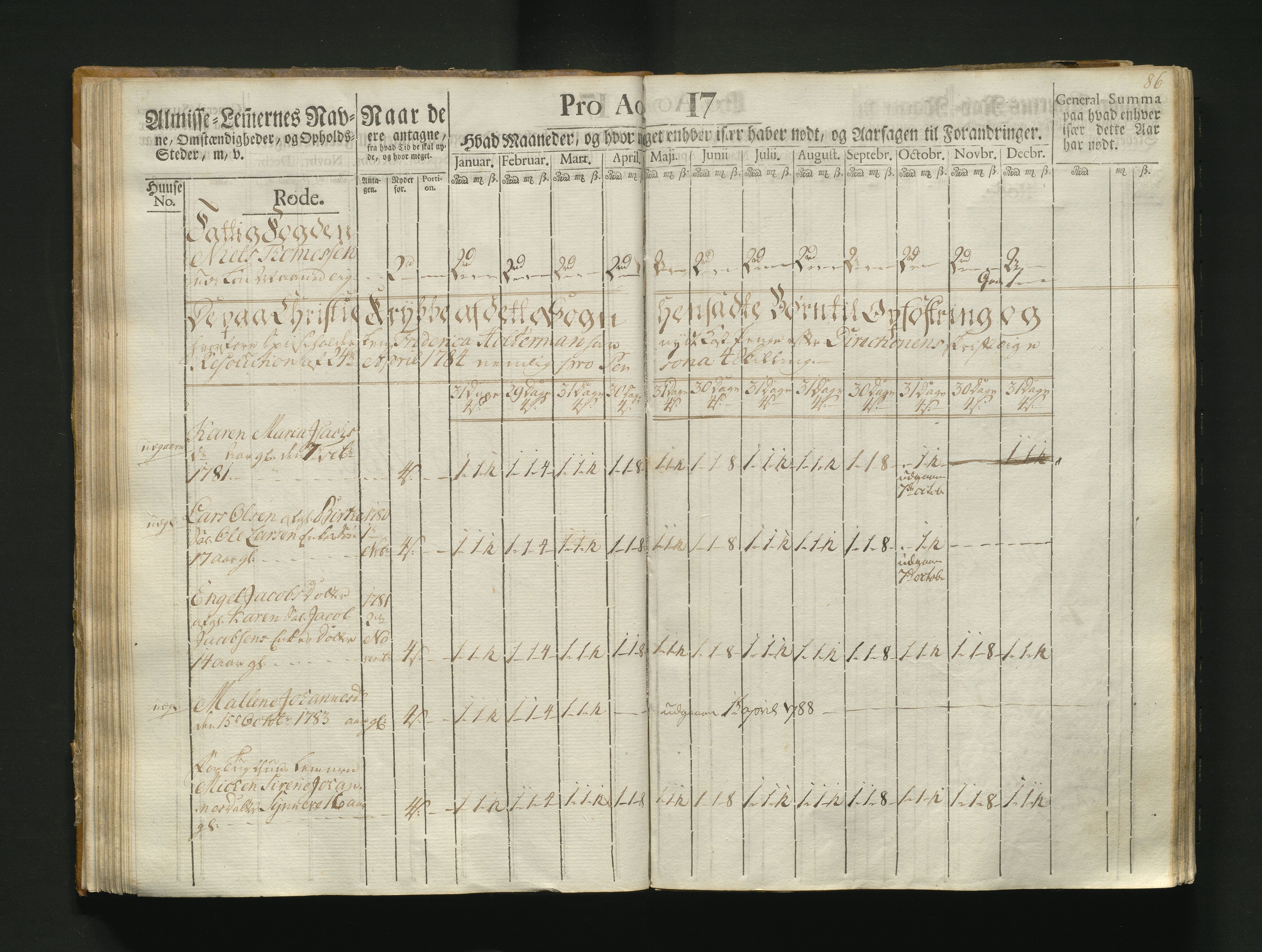 Overfattigkommisjonen i Bergen, AV/SAB-A-89001/F/L0004: Utdelingsbok for fattige i Korskirkesoknet, 1786-1790, p. 85b-86a