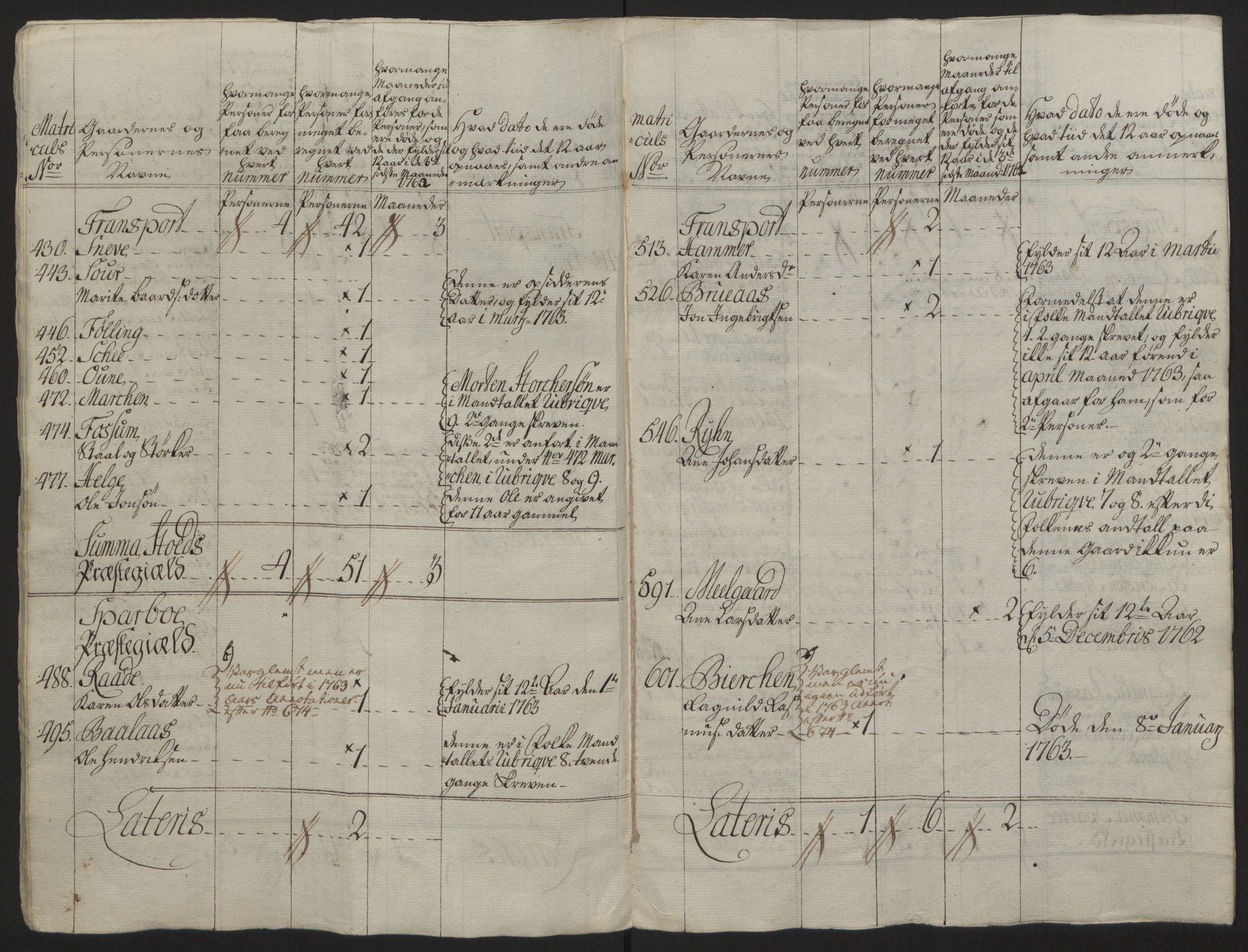 Rentekammeret inntil 1814, Reviderte regnskaper, Fogderegnskap, AV/RA-EA-4092/R63/L4420: Ekstraskatten Inderøy, 1762-1772, p. 25