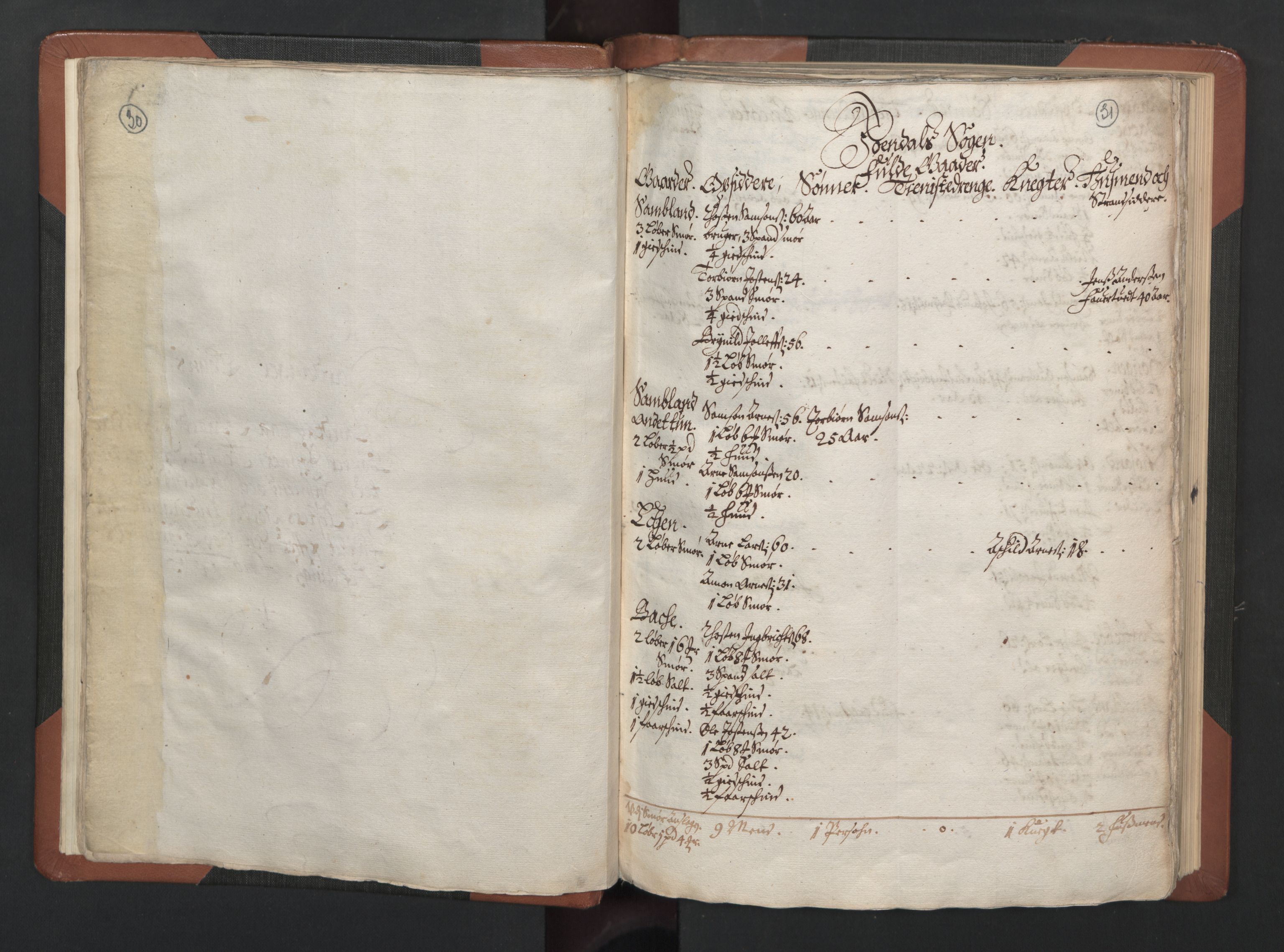 RA, Bailiff's Census 1664-1666, no. 14: Hardanger len, Ytre Sogn fogderi and Indre Sogn fogderi, 1664-1665, p. 30-31