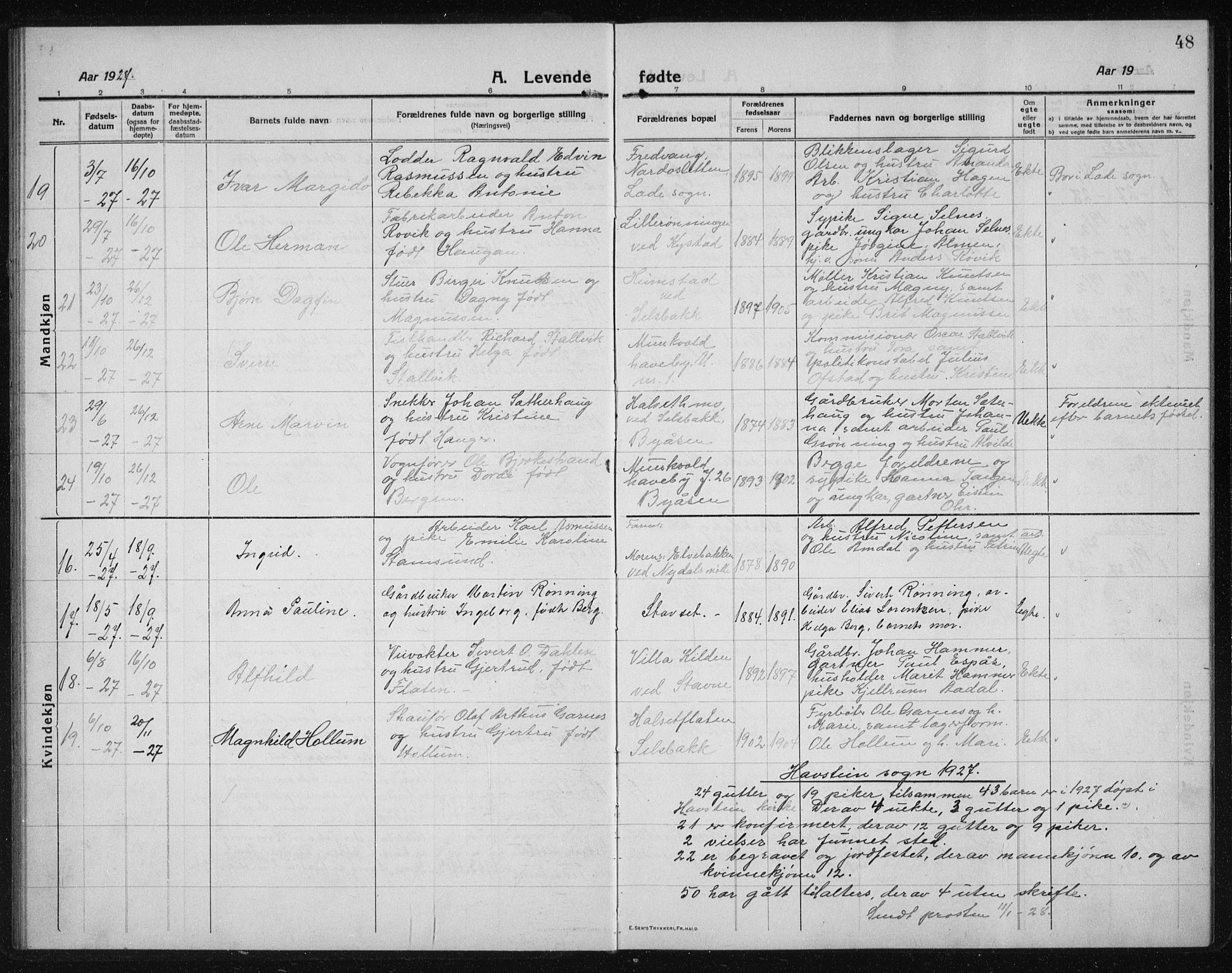 Ministerialprotokoller, klokkerbøker og fødselsregistre - Sør-Trøndelag, SAT/A-1456/611/L0356: Parish register (copy) no. 611C04, 1914-1938, p. 48