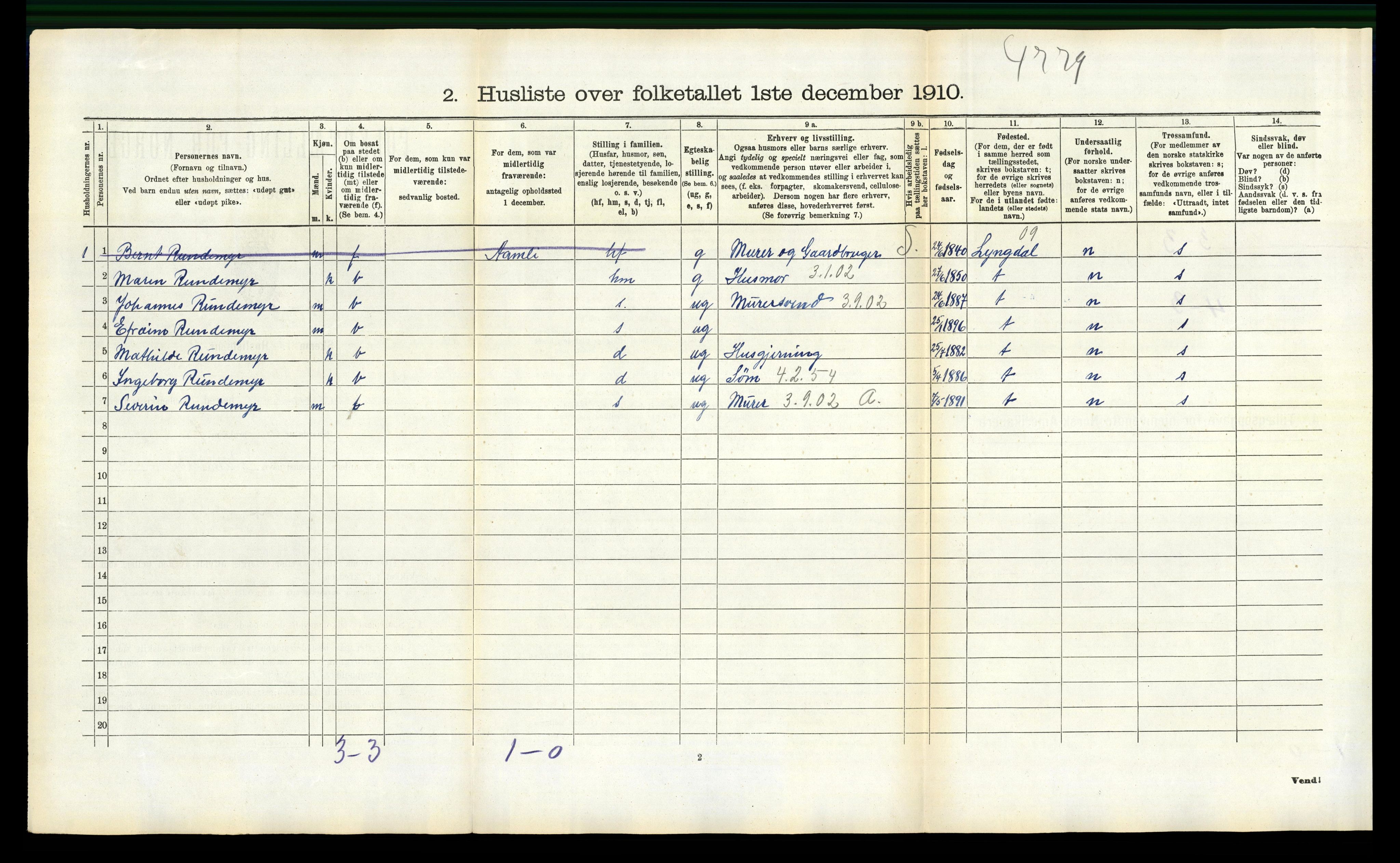 RA, 1910 census for Froland, 1910, p. 251