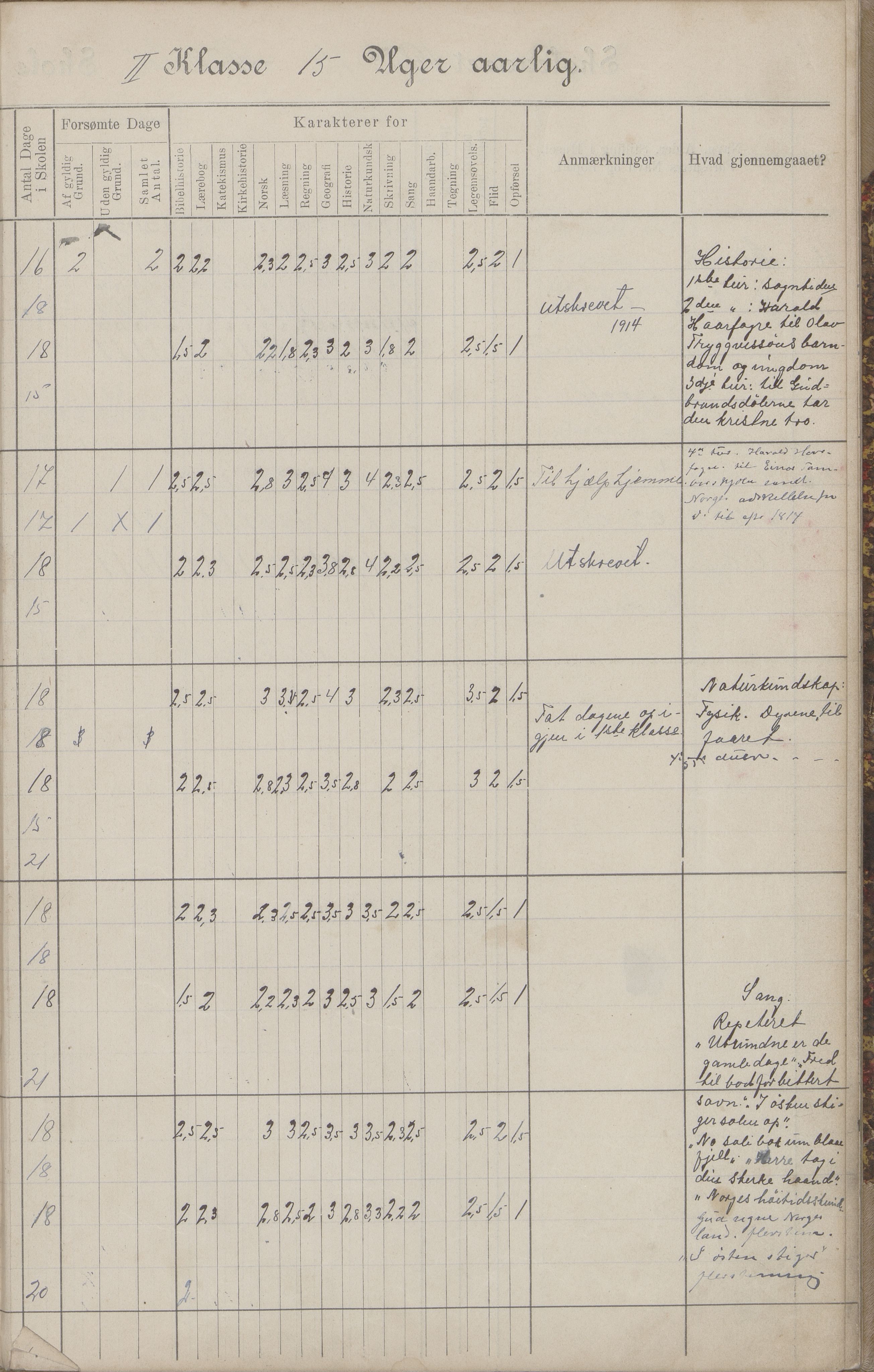 Hadsel kommune. Budal skolekrets, AIN/K-18660.510.19/G/L0001: Skoleprotokoll Budal skole, 1902-1917