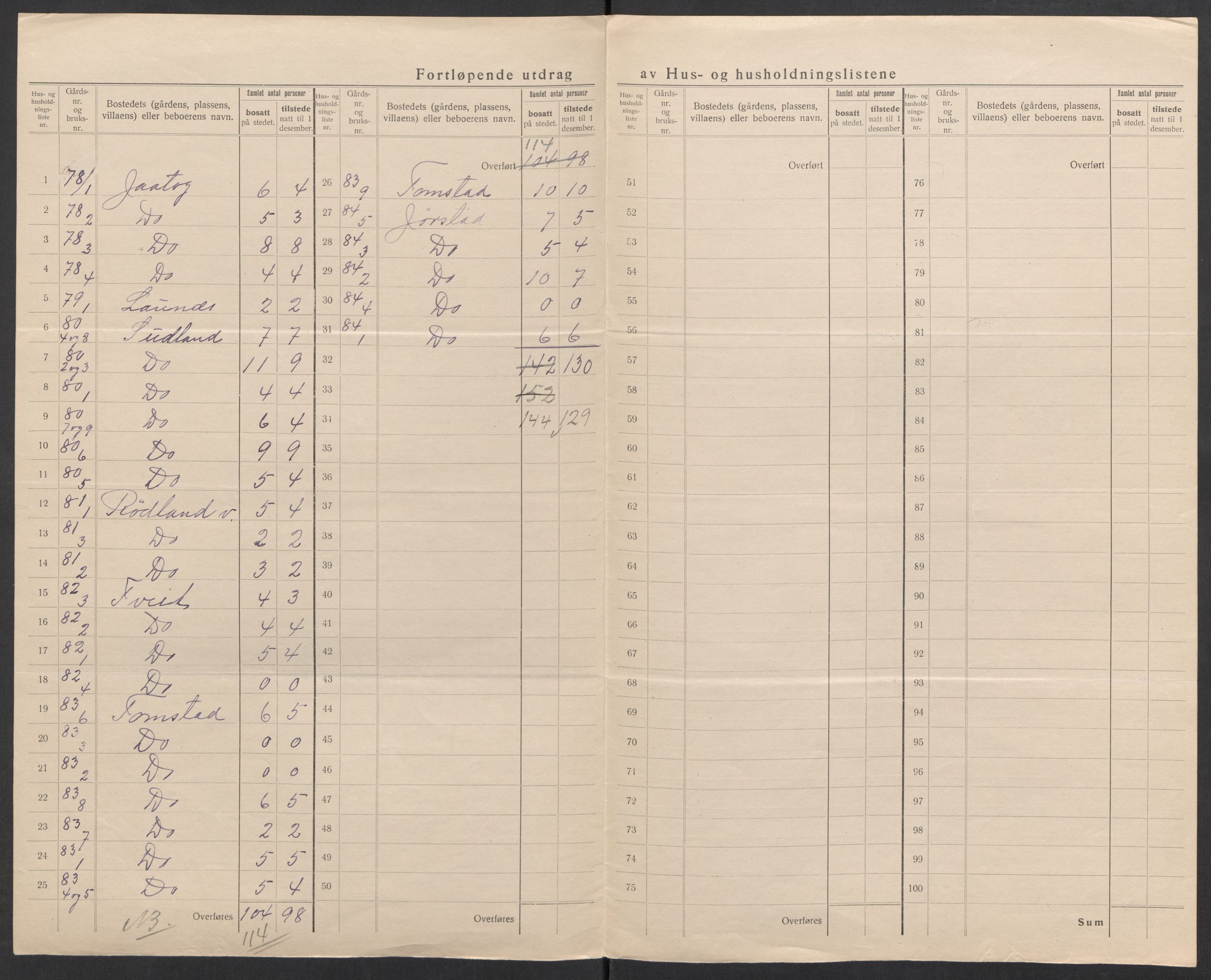 SAK, 1920 census for Lista, 1920, p. 55