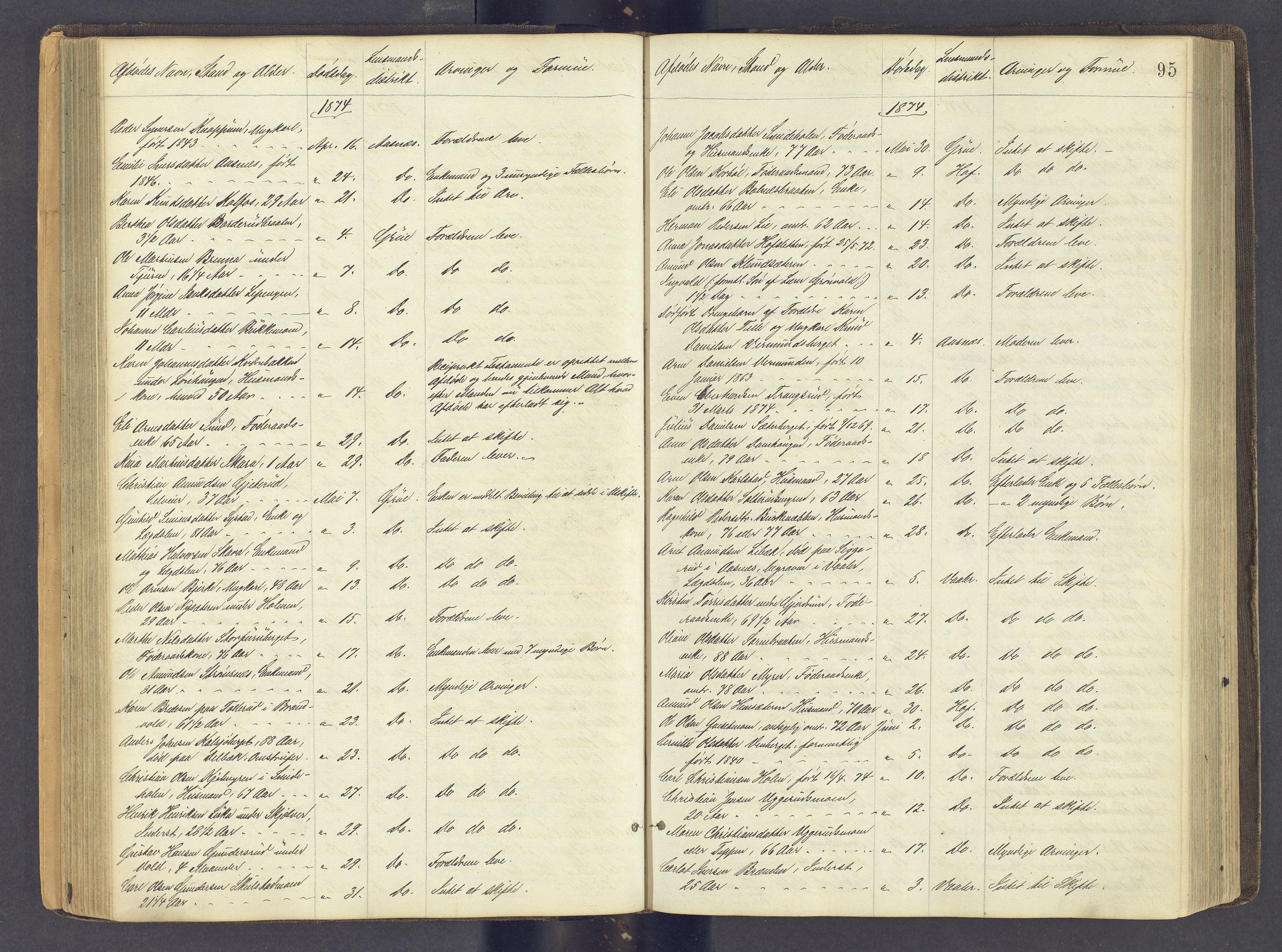 Solør tingrett, AV/SAH-TING-008/J/Jf/L0001: Dødsfallsregister, 1863-1898, p. 94b-95a