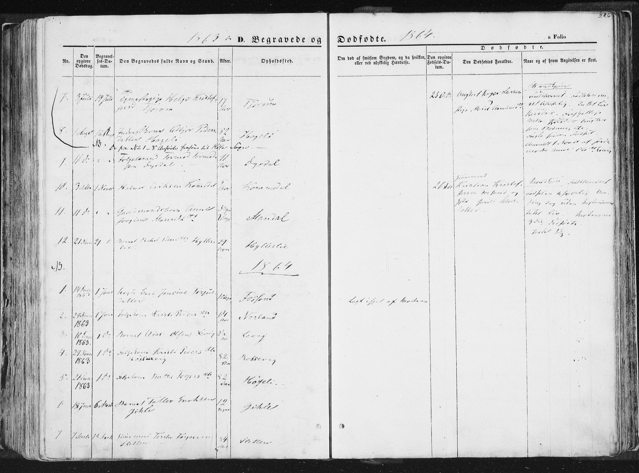 Høgsfjord sokneprestkontor, SAST/A-101624/H/Ha/Haa/L0001: Parish register (official) no. A 1, 1854-1875, p. 286