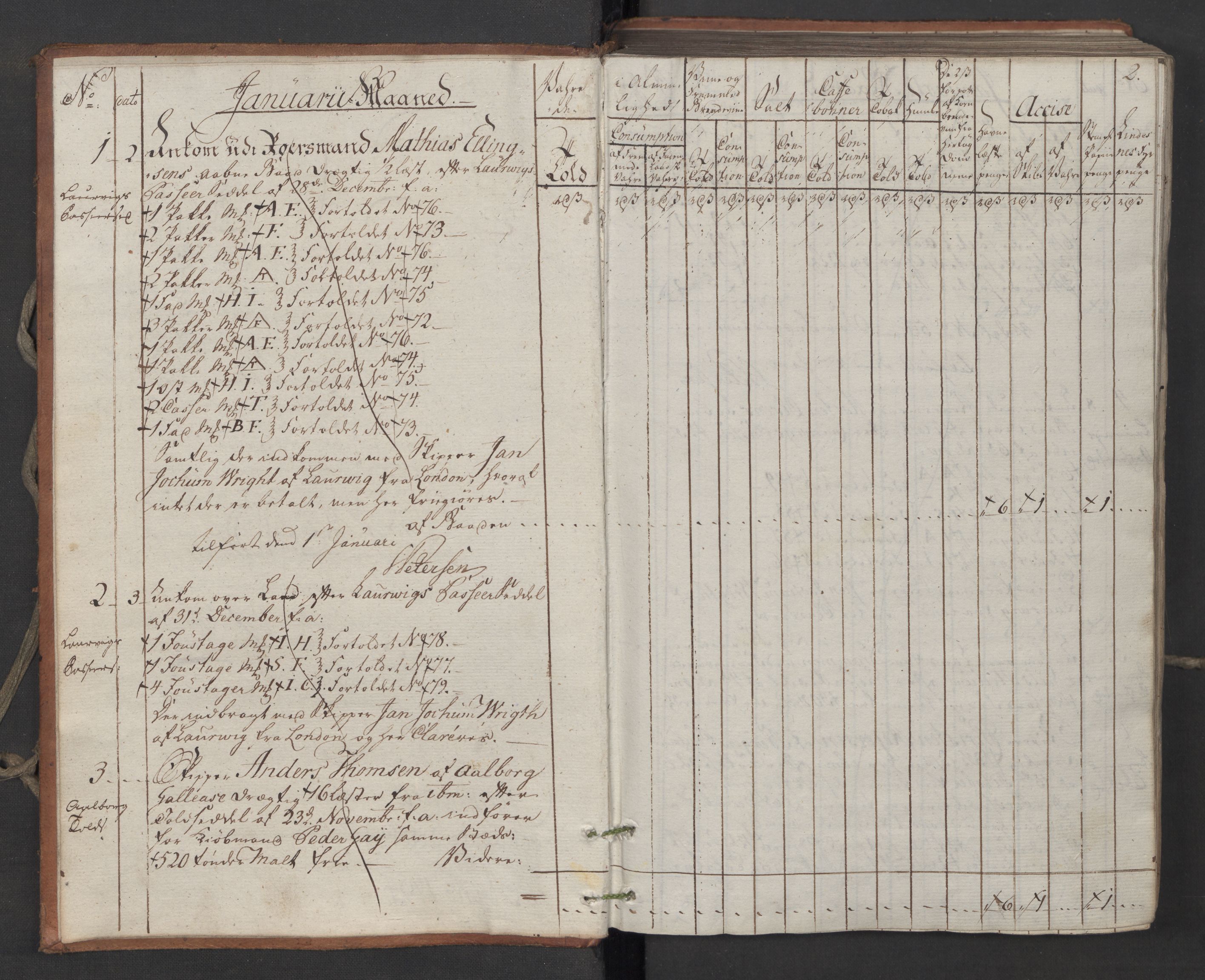 Generaltollkammeret, tollregnskaper, RA/EA-5490/R06/L0194/0001: Tollregnskaper Kristiania / Inngående tollbok, 1794, p. 1b-2a
