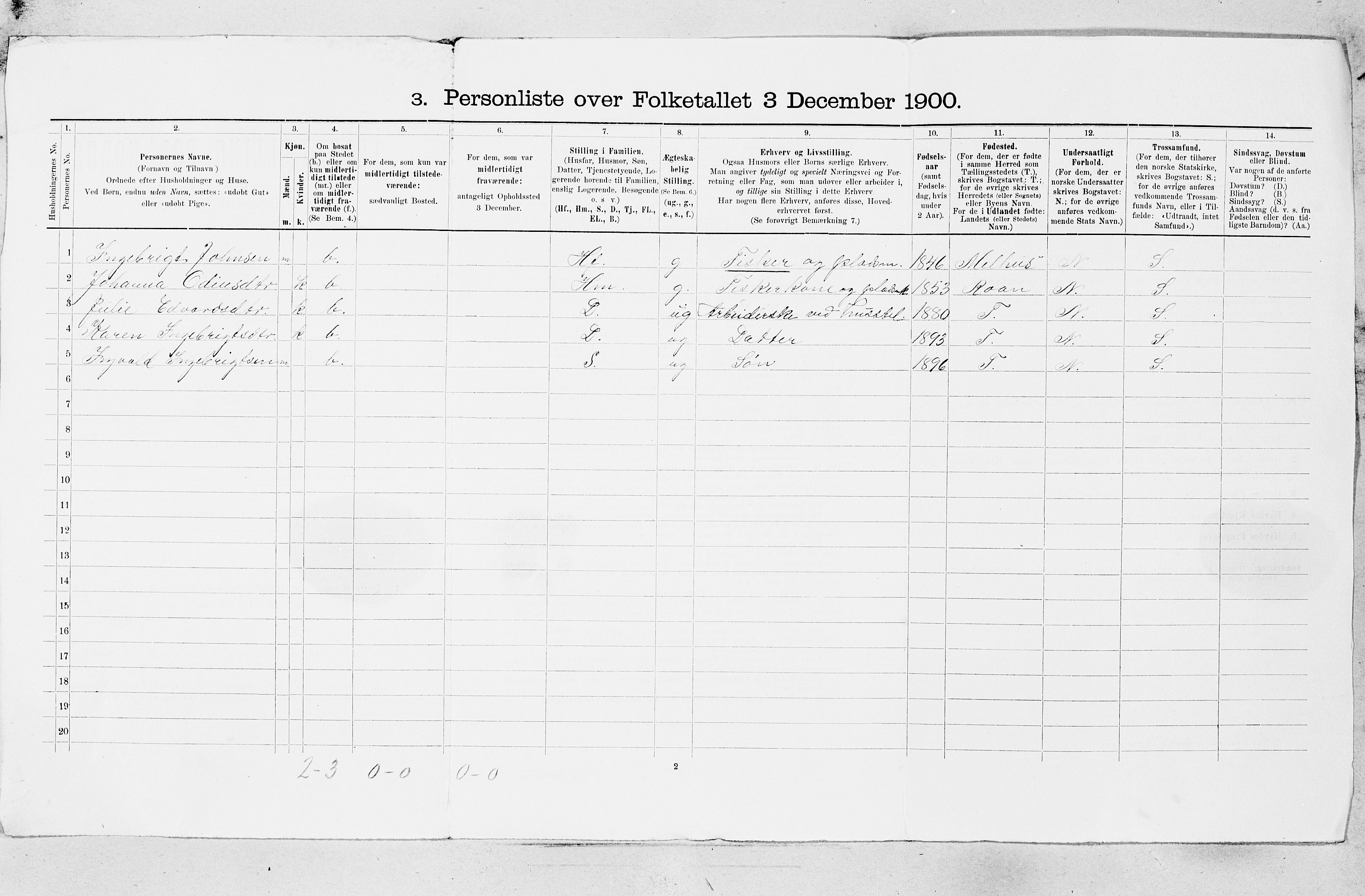 SAT, 1900 census for Stoksund, 1900, p. 11