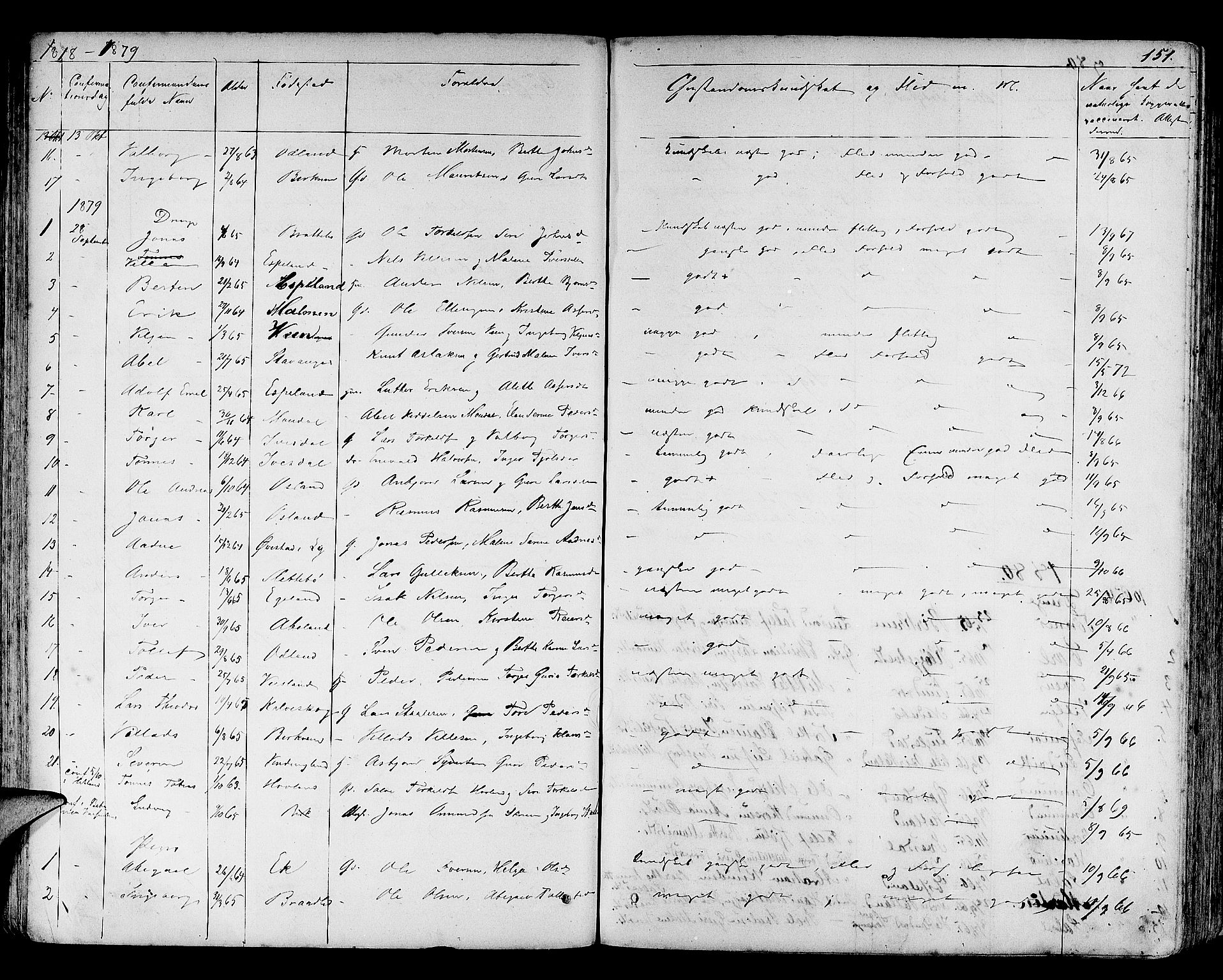 Helleland sokneprestkontor, SAST/A-101810: Parish register (copy) no. B 3, 1847-1886, p. 151