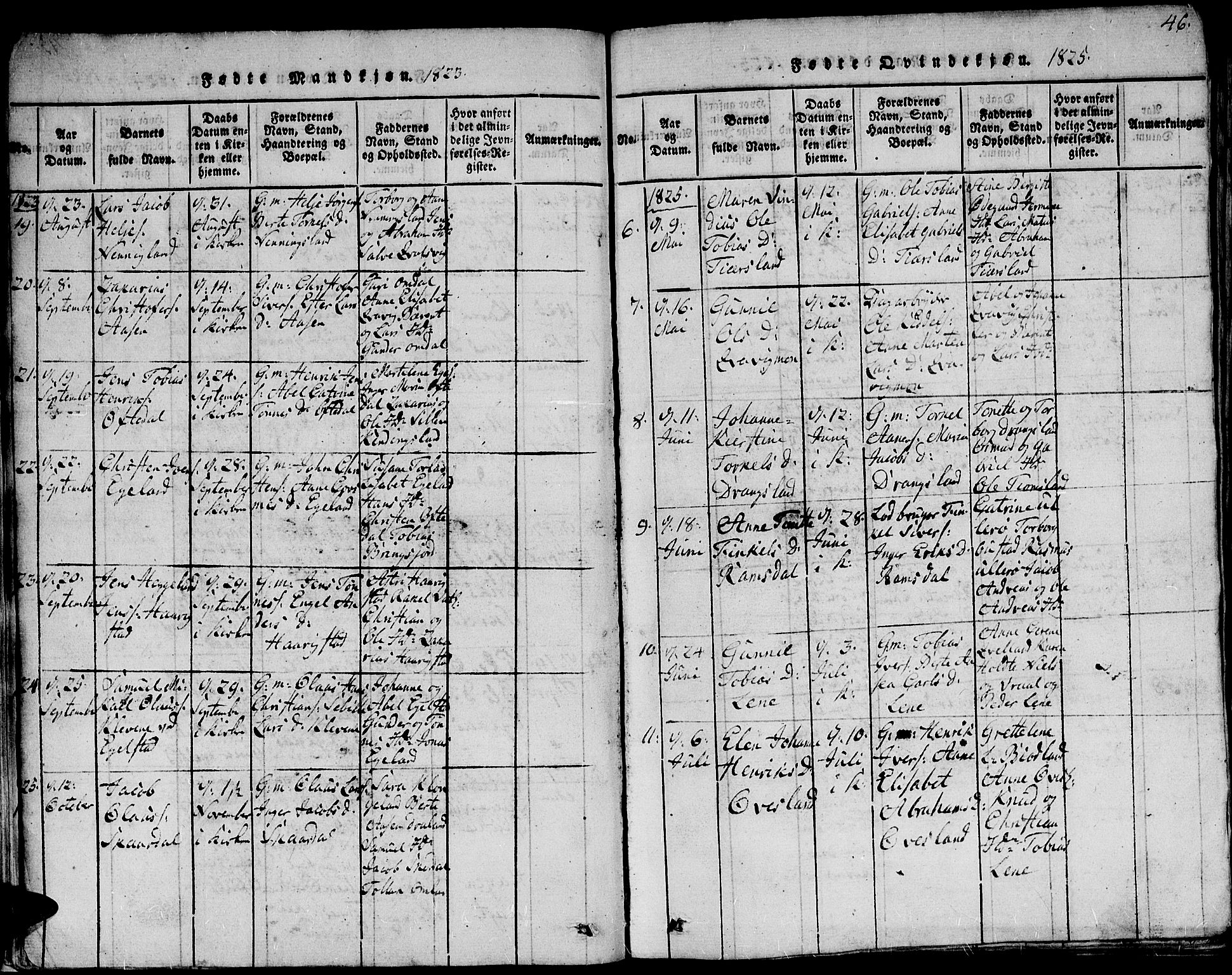 Lyngdal sokneprestkontor, AV/SAK-1111-0029/F/Fb/Fbc/L0001: Parish register (copy) no. B 1, 1815-1844, p. 46