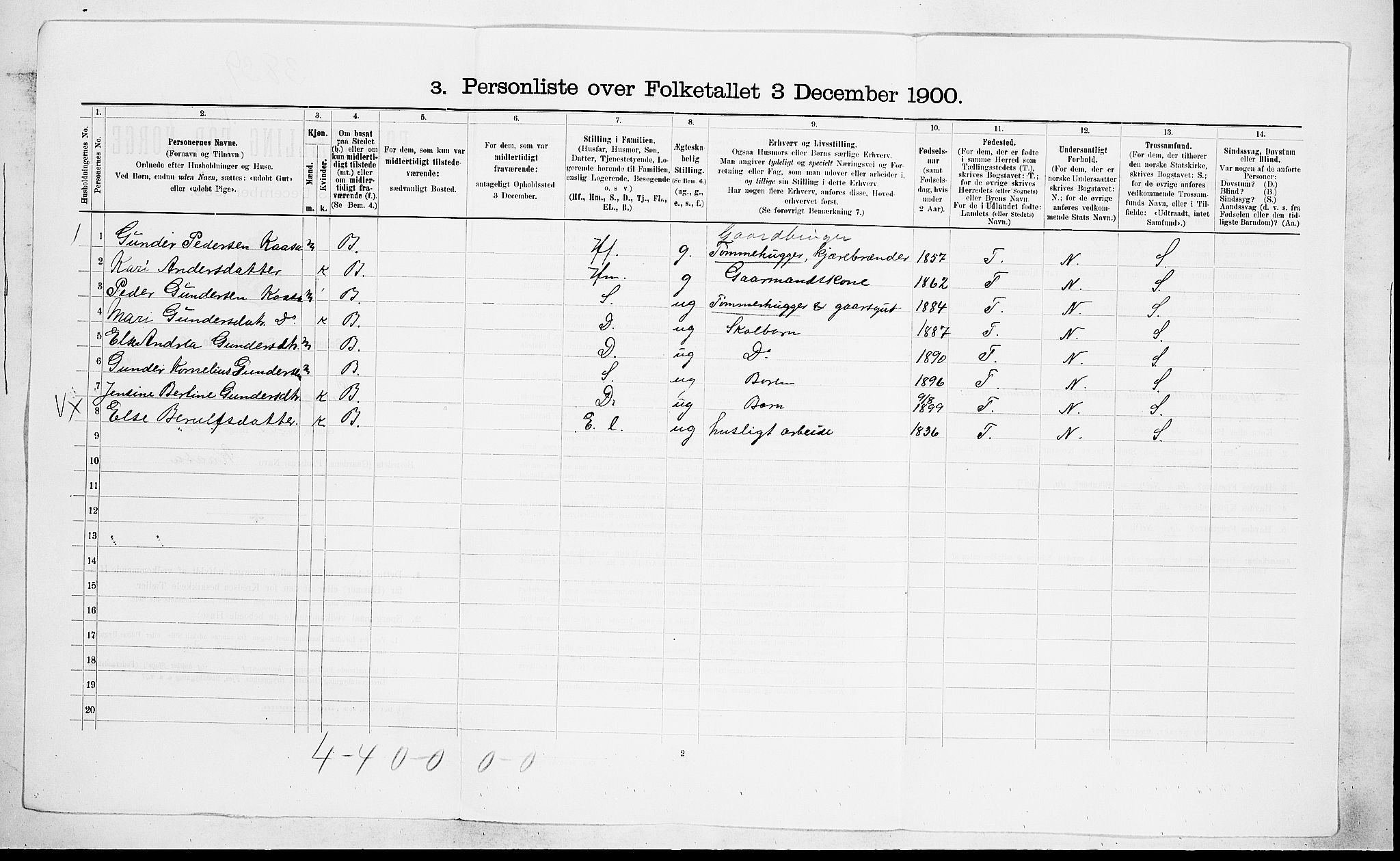 SAKO, 1900 census for Drangedal, 1900, p. 50