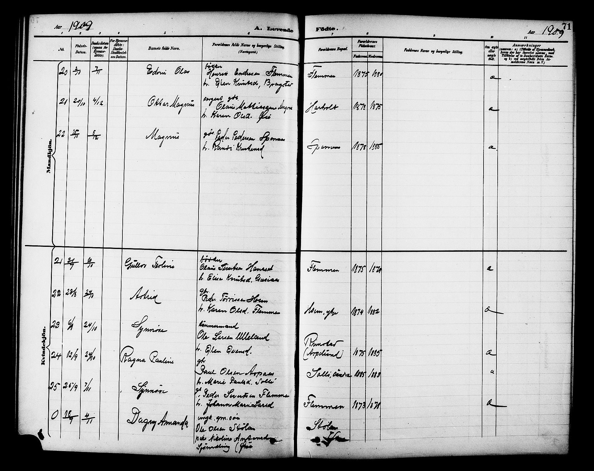 Ministerialprotokoller, klokkerbøker og fødselsregistre - Møre og Romsdal, AV/SAT-A-1454/586/L0992: Parish register (copy) no. 586C03, 1892-1909, p. 71