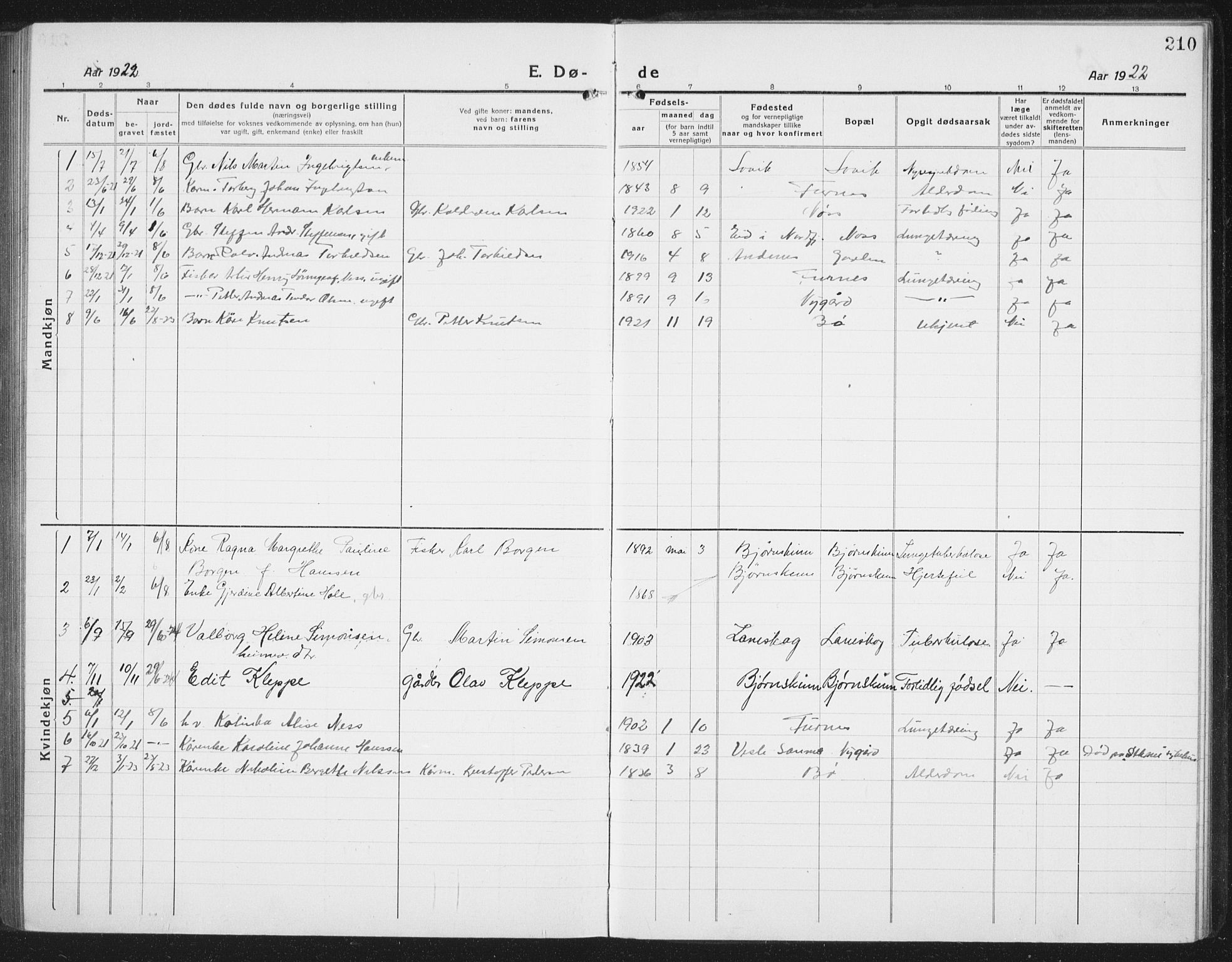 Ministerialprotokoller, klokkerbøker og fødselsregistre - Nordland, SAT/A-1459/898/L1428: Parish register (copy) no. 898C03, 1918-1938, p. 210