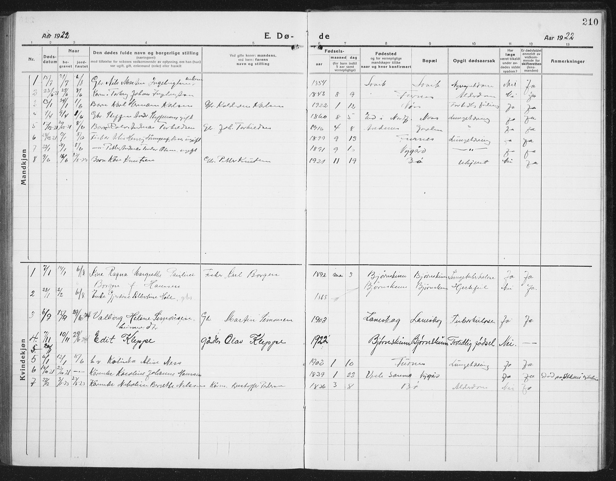 Ministerialprotokoller, klokkerbøker og fødselsregistre - Nordland, AV/SAT-A-1459/898/L1428: Parish register (copy) no. 898C03, 1918-1938, p. 210