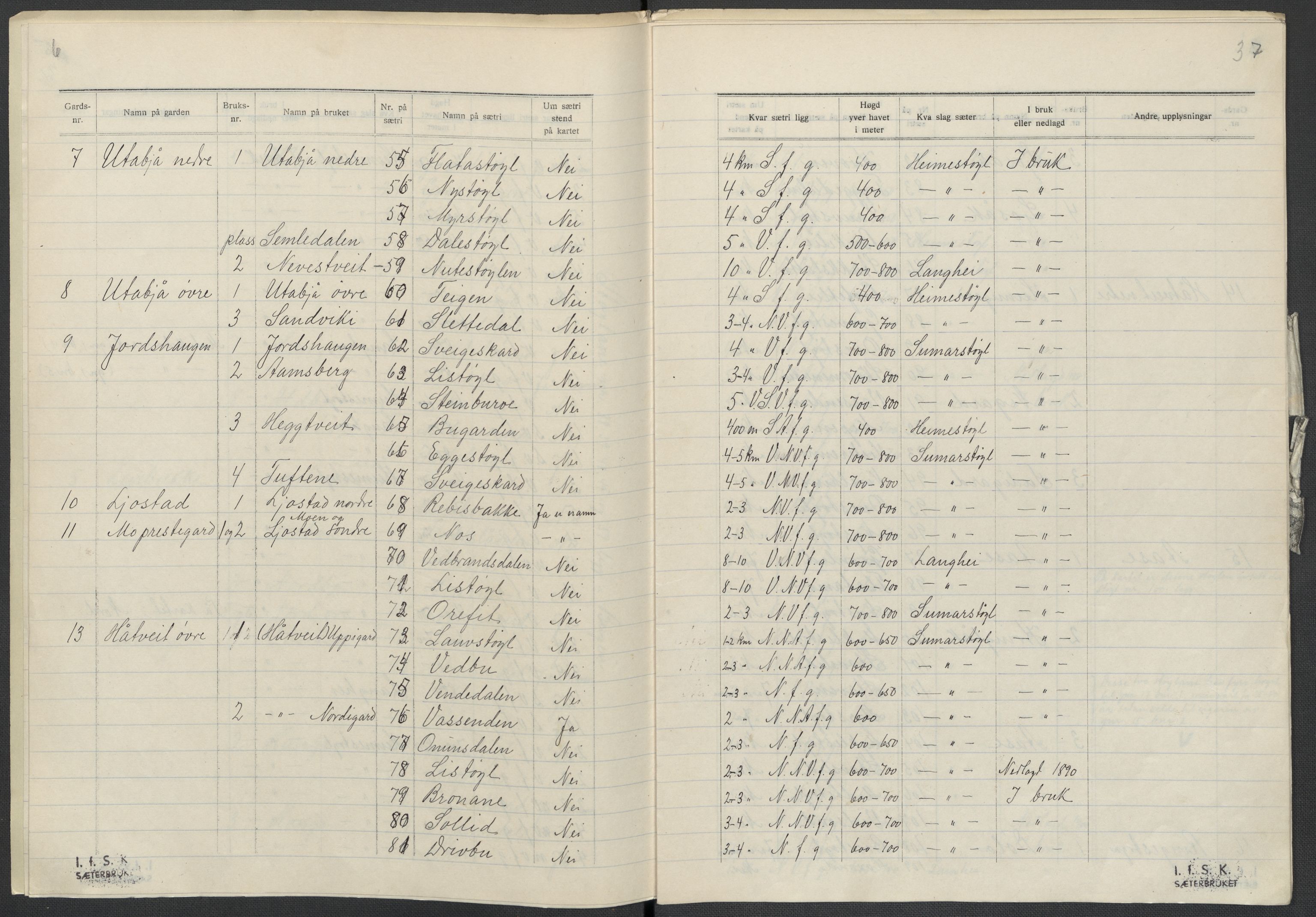 Instituttet for sammenlignende kulturforskning, AV/RA-PA-0424/F/Fc/L0007/0003: Eske B7: / Telemark (perm XVIII), 1934, p. 37