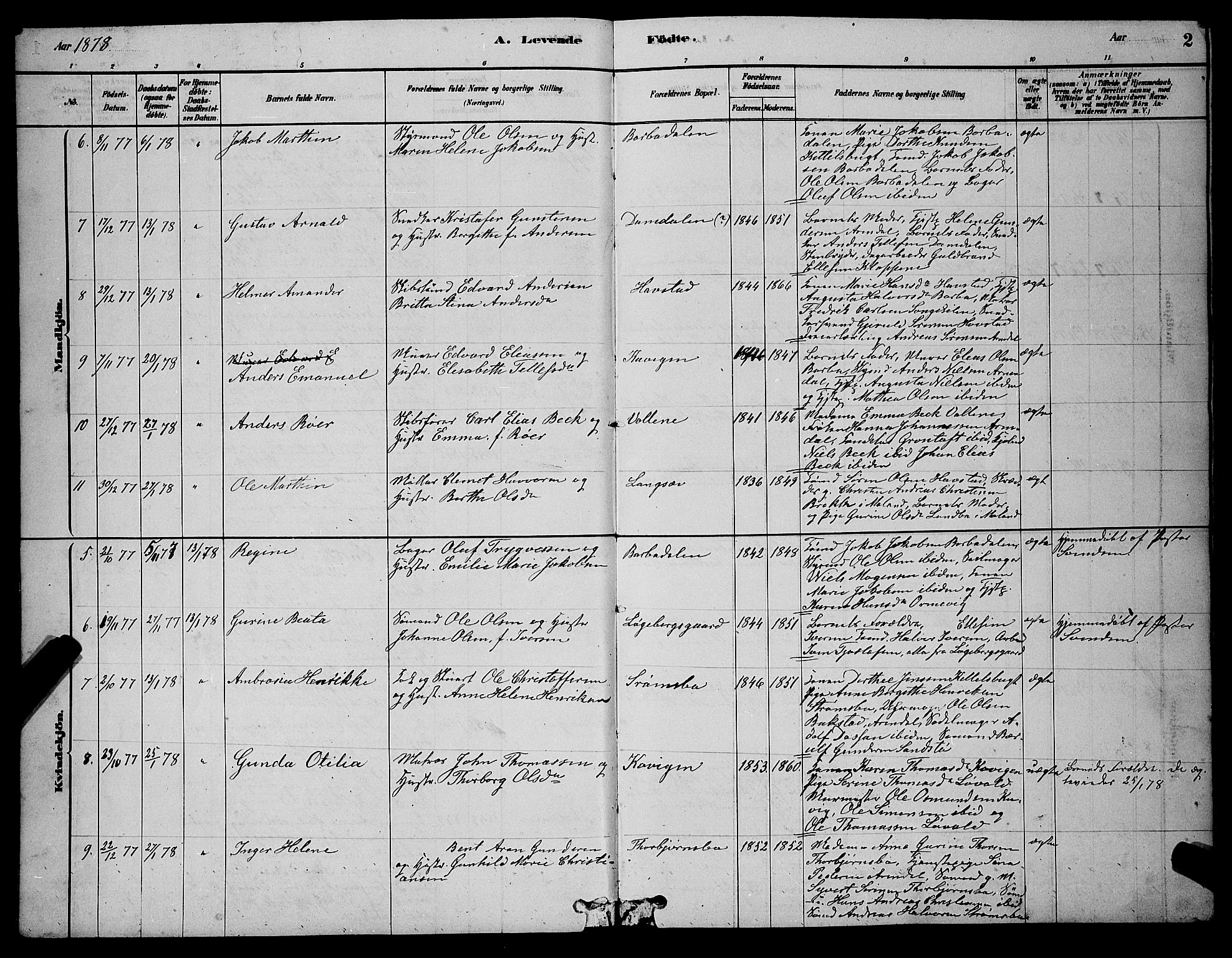 Barbu sokneprestkontor, AV/SAK-1111-0003/F/Fb/L0001: Parish register (copy) no. B 1, 1878-1890, p. 2