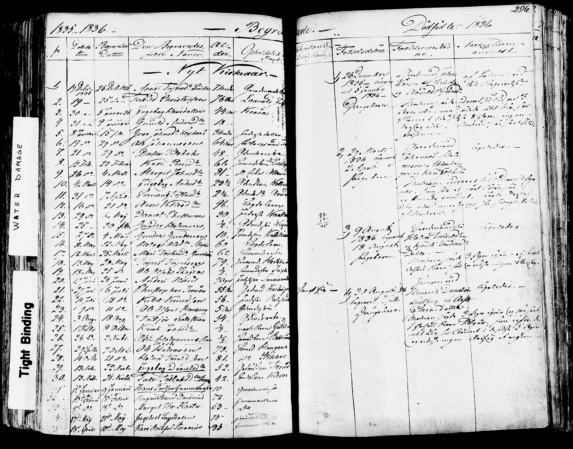 Sauherad kirkebøker, SAKO/A-298/F/Fa/L0006: Parish register (official) no. I 6, 1827-1850, p. 296