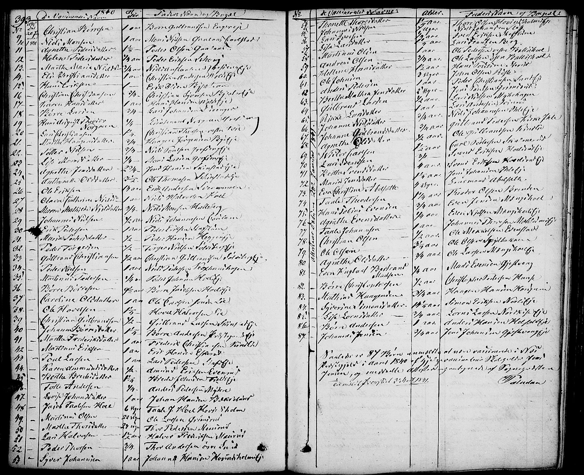 Nes prestekontor, Hedmark, AV/SAH-PREST-020/K/Ka/L0003: Parish register (official) no. 3, 1827-1851, p. 393